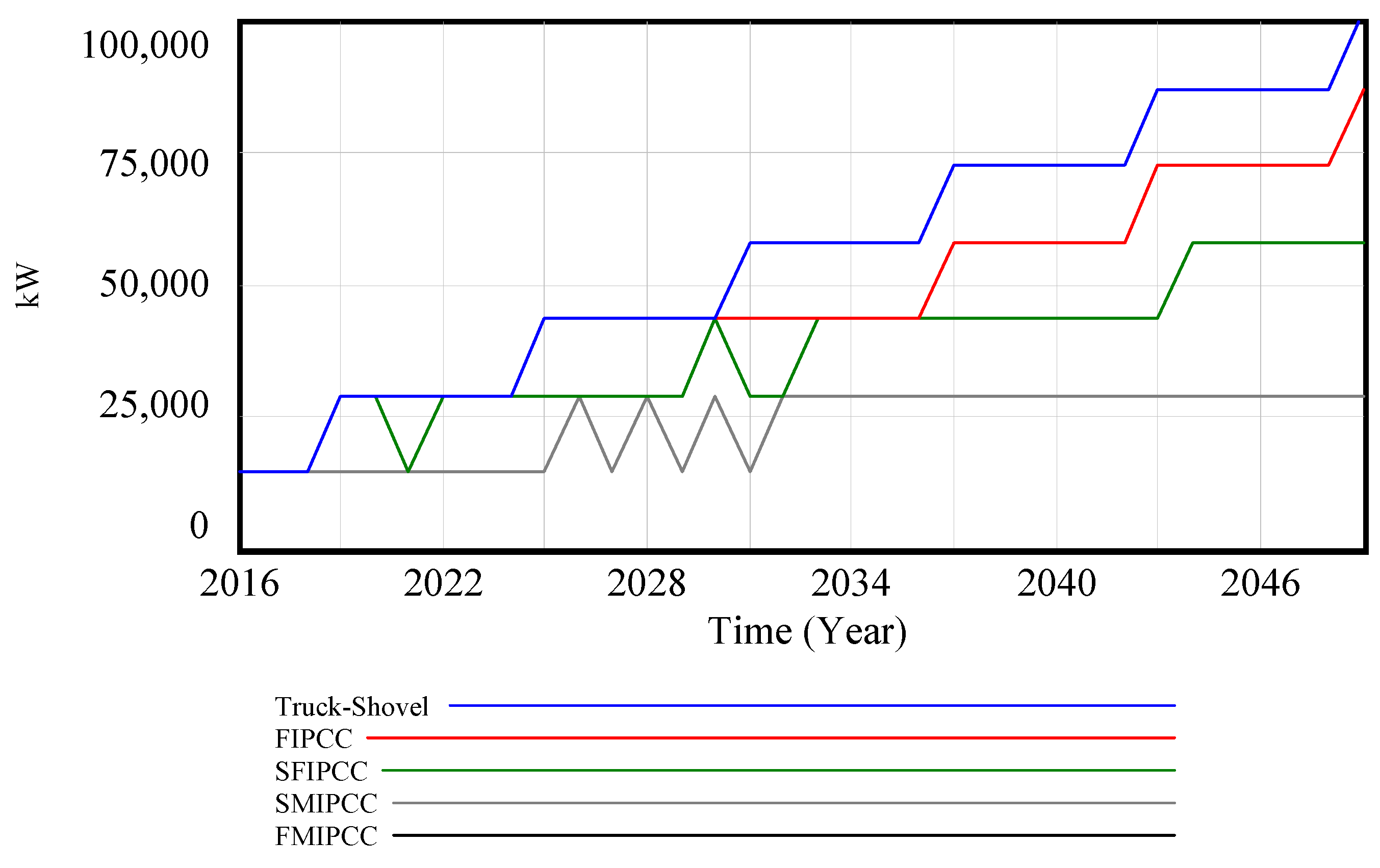 Logistics 07 00092 g006