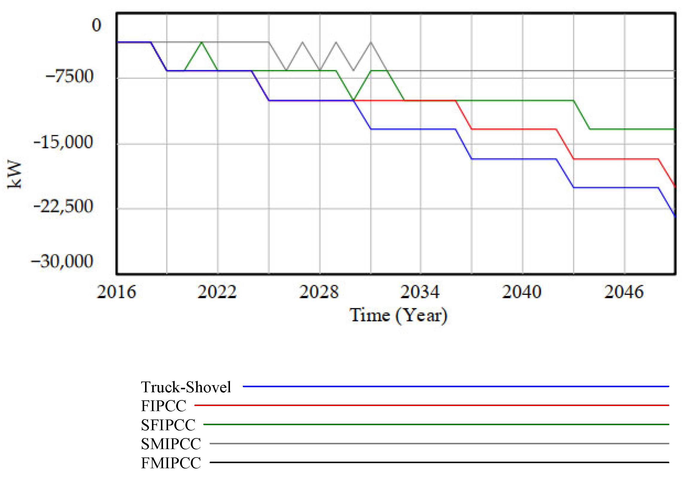 Logistics 07 00092 g007