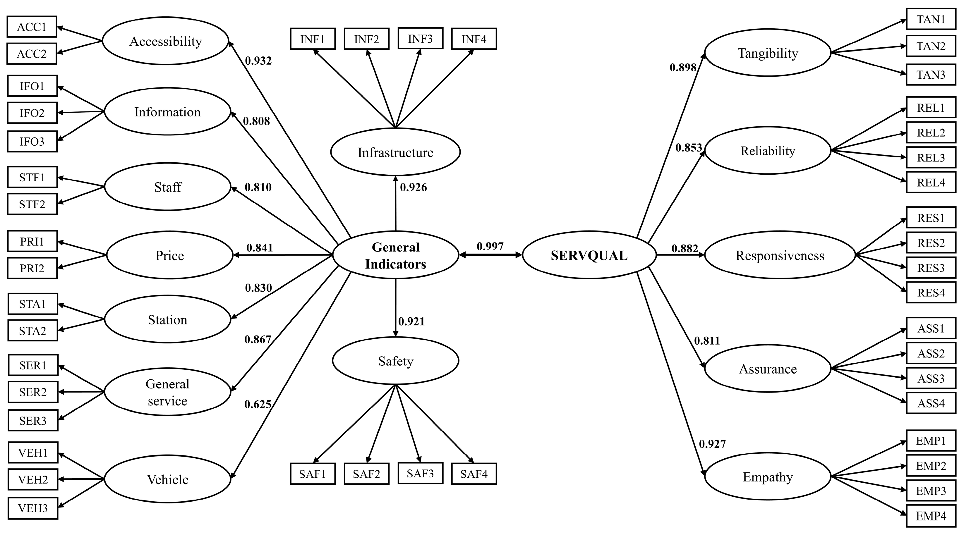 Logistics 07 00093 g003