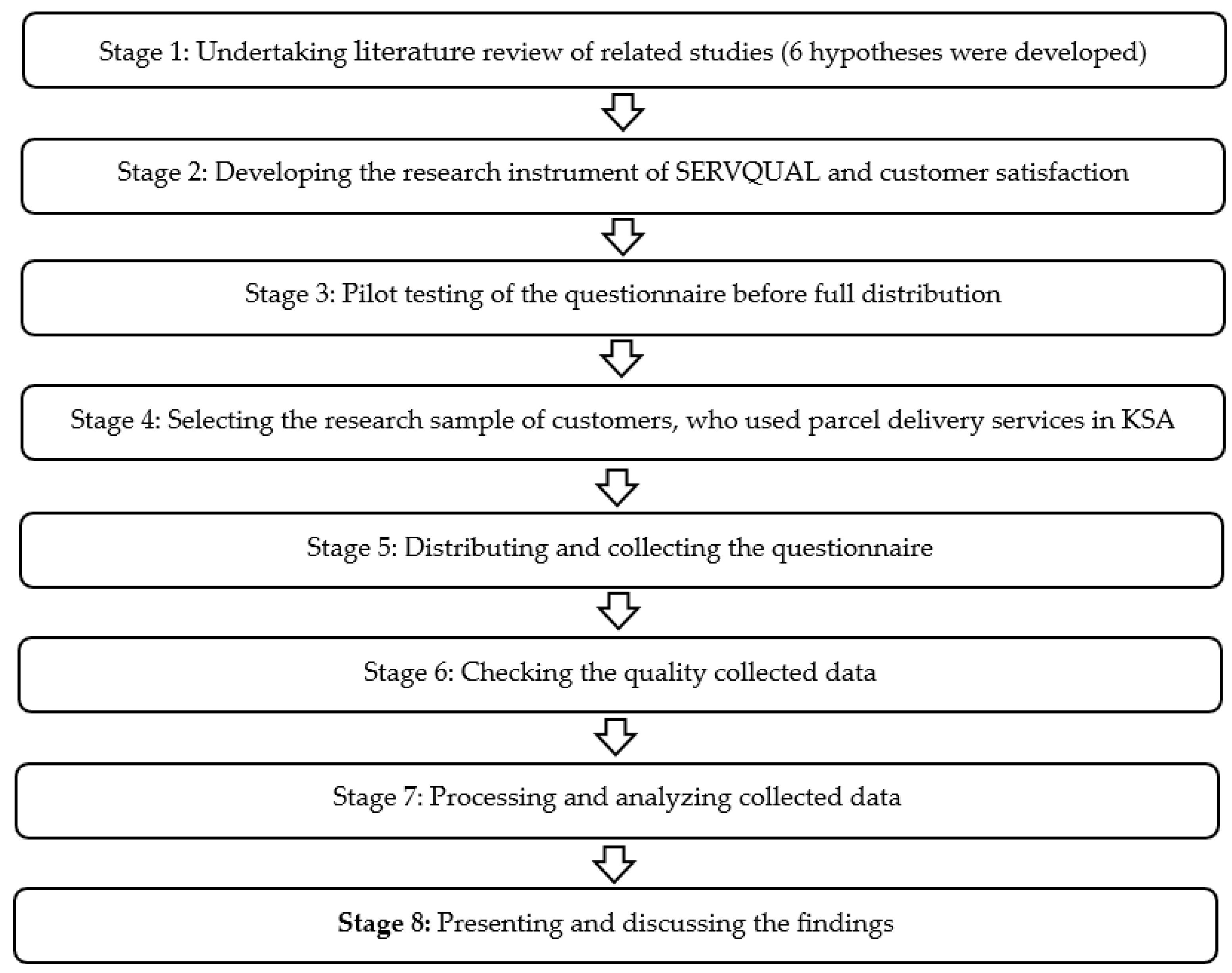 Logistics 07 00094 g001