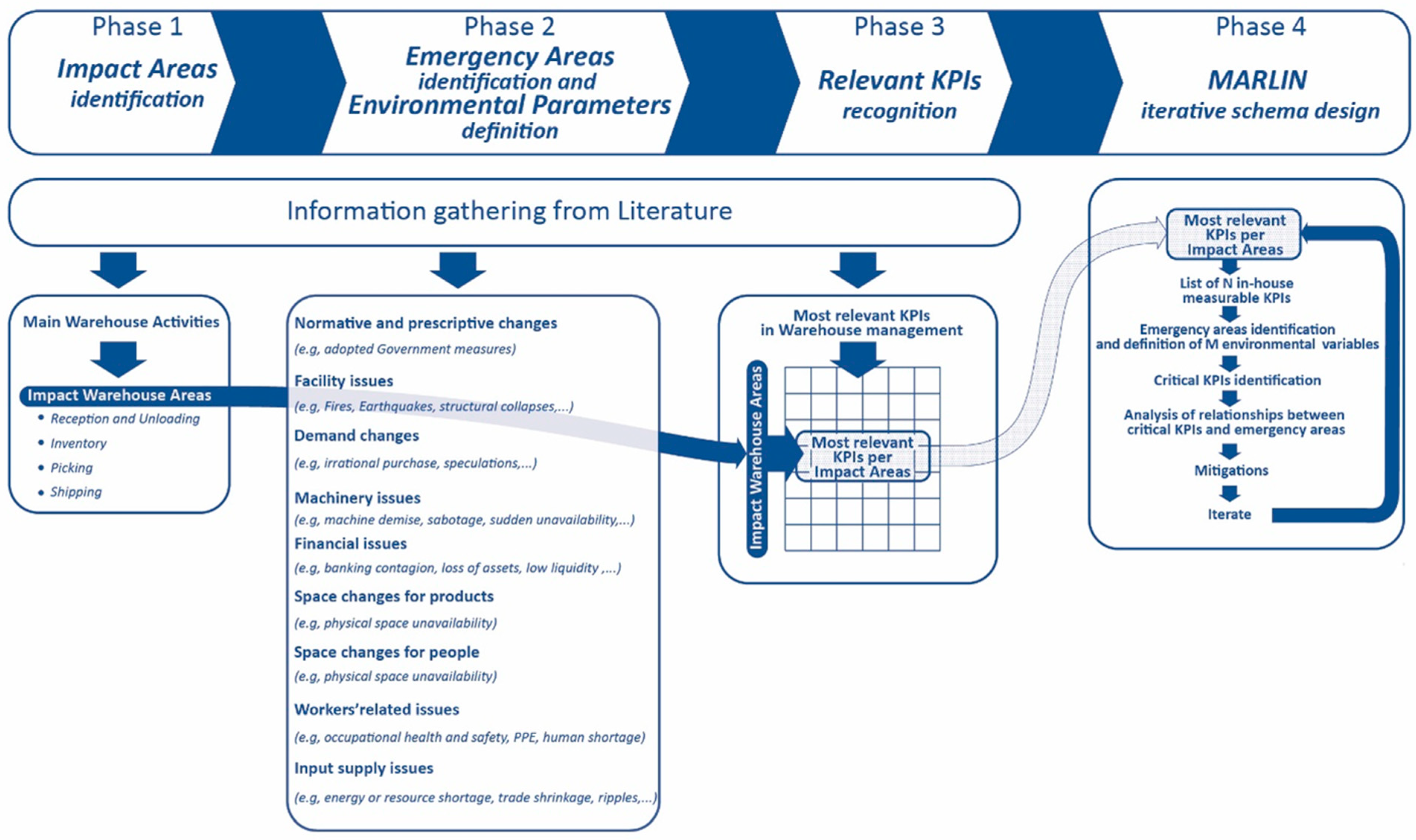 Logistics 07 00095 g002