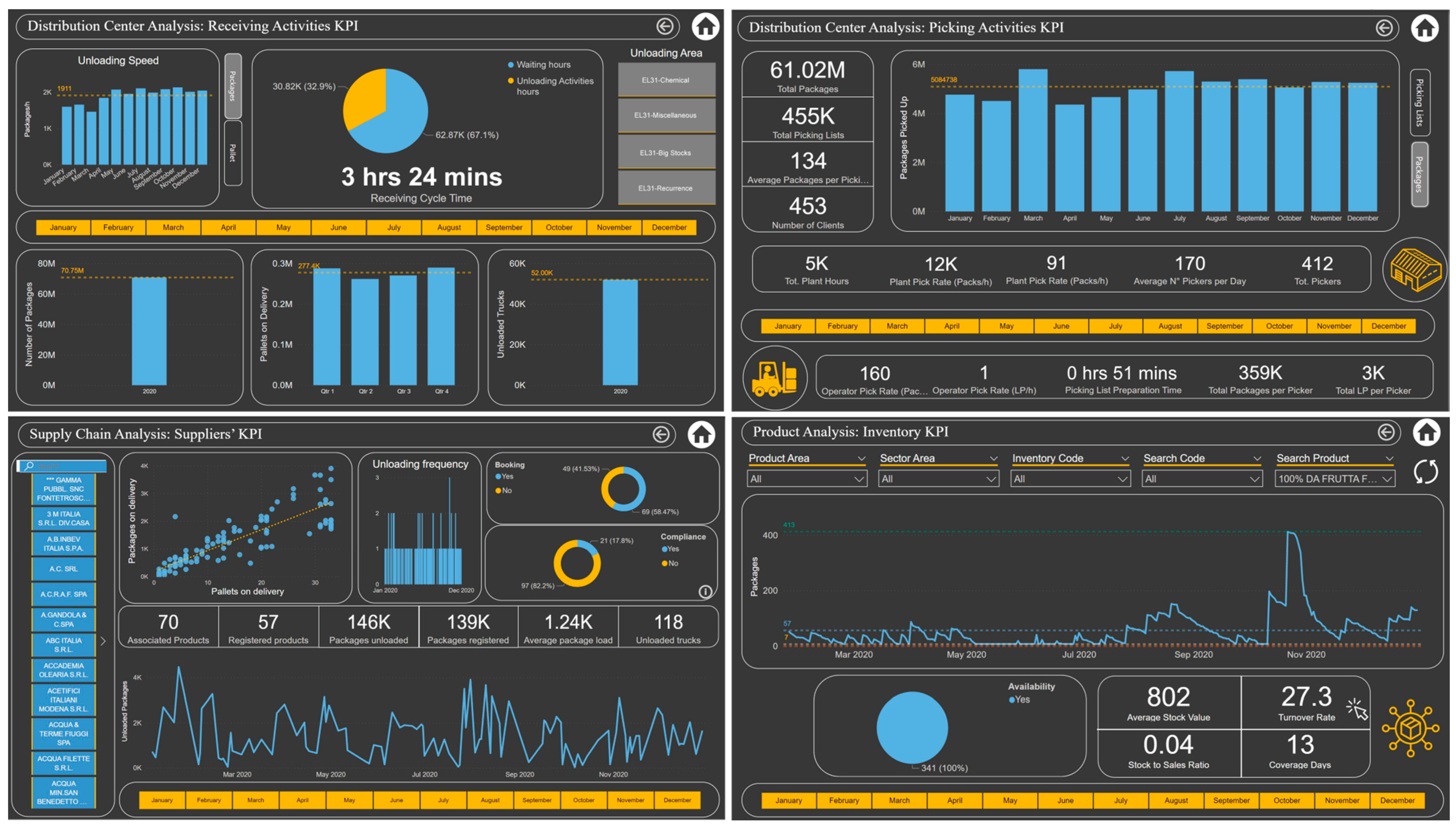 Logistics 07 00095 g005