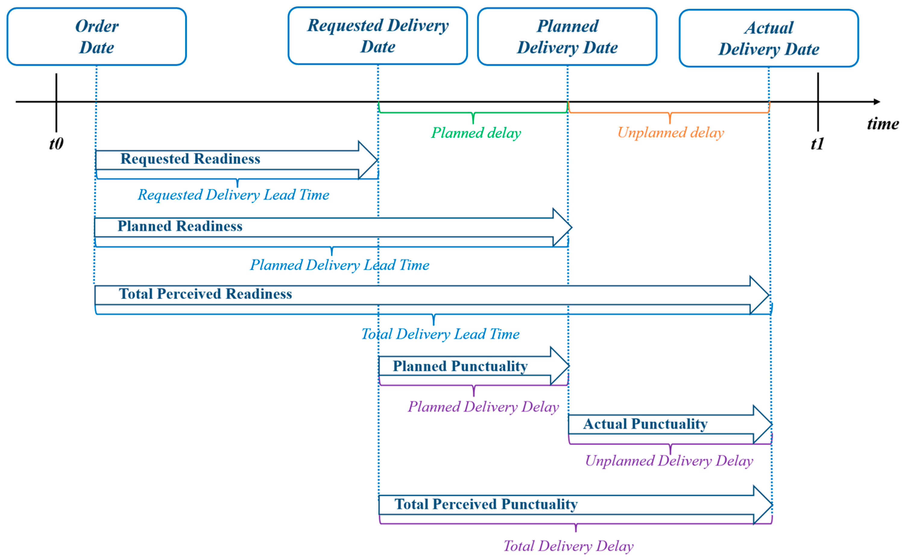Logistics 07 00095 g007