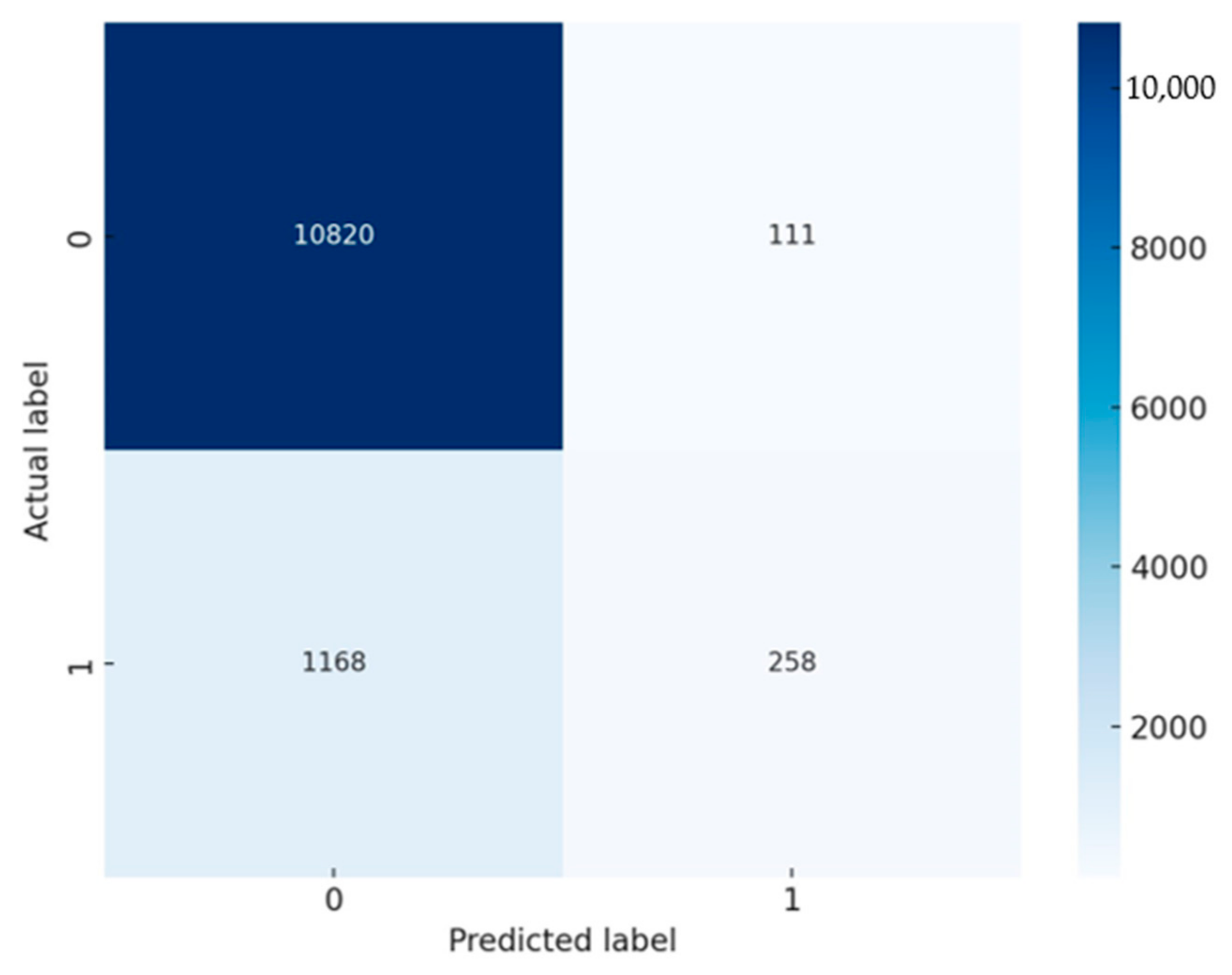 Logistics 07 00097 g004