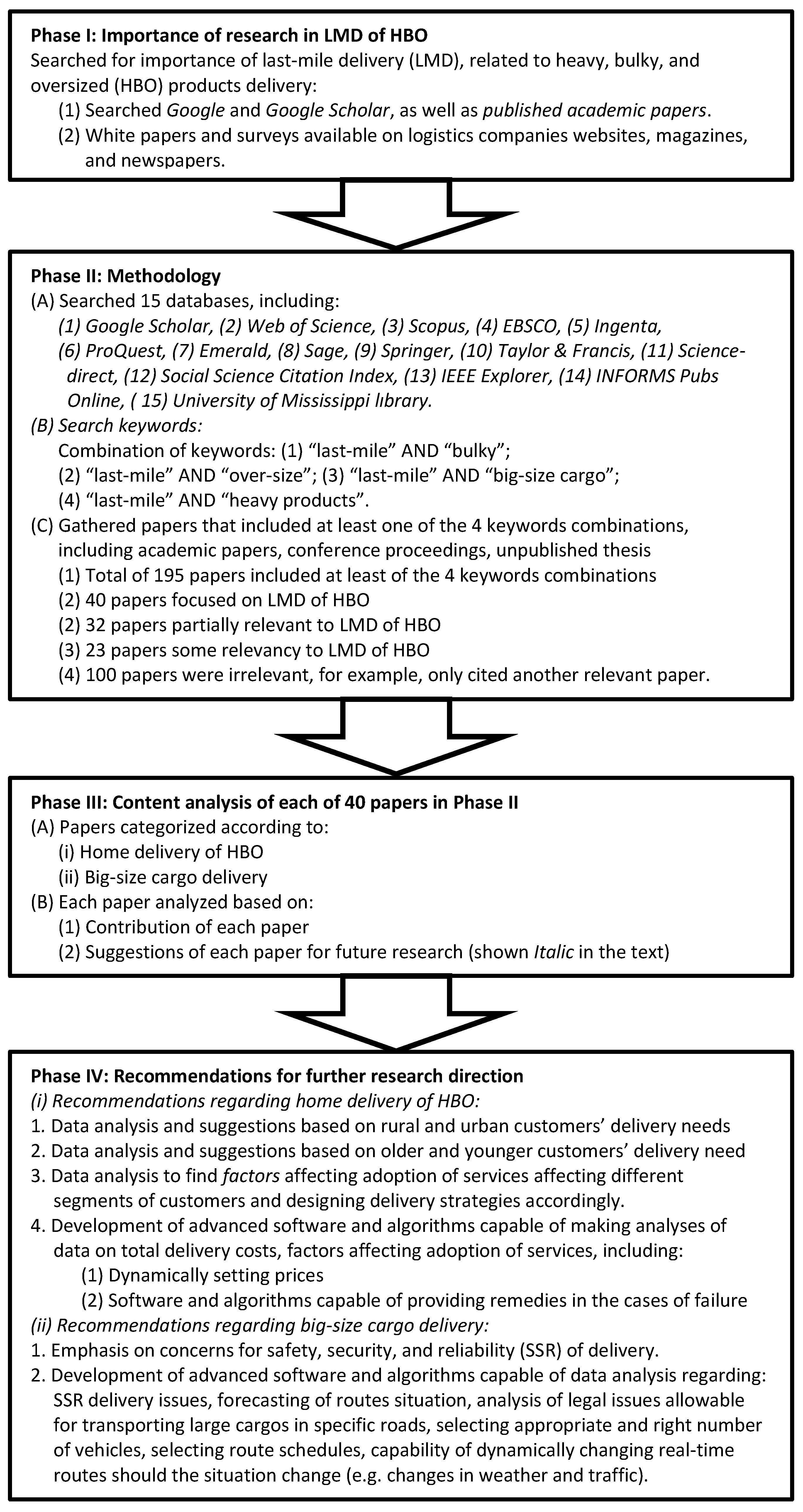 Usa essay bottleneck assignment problem and academic success