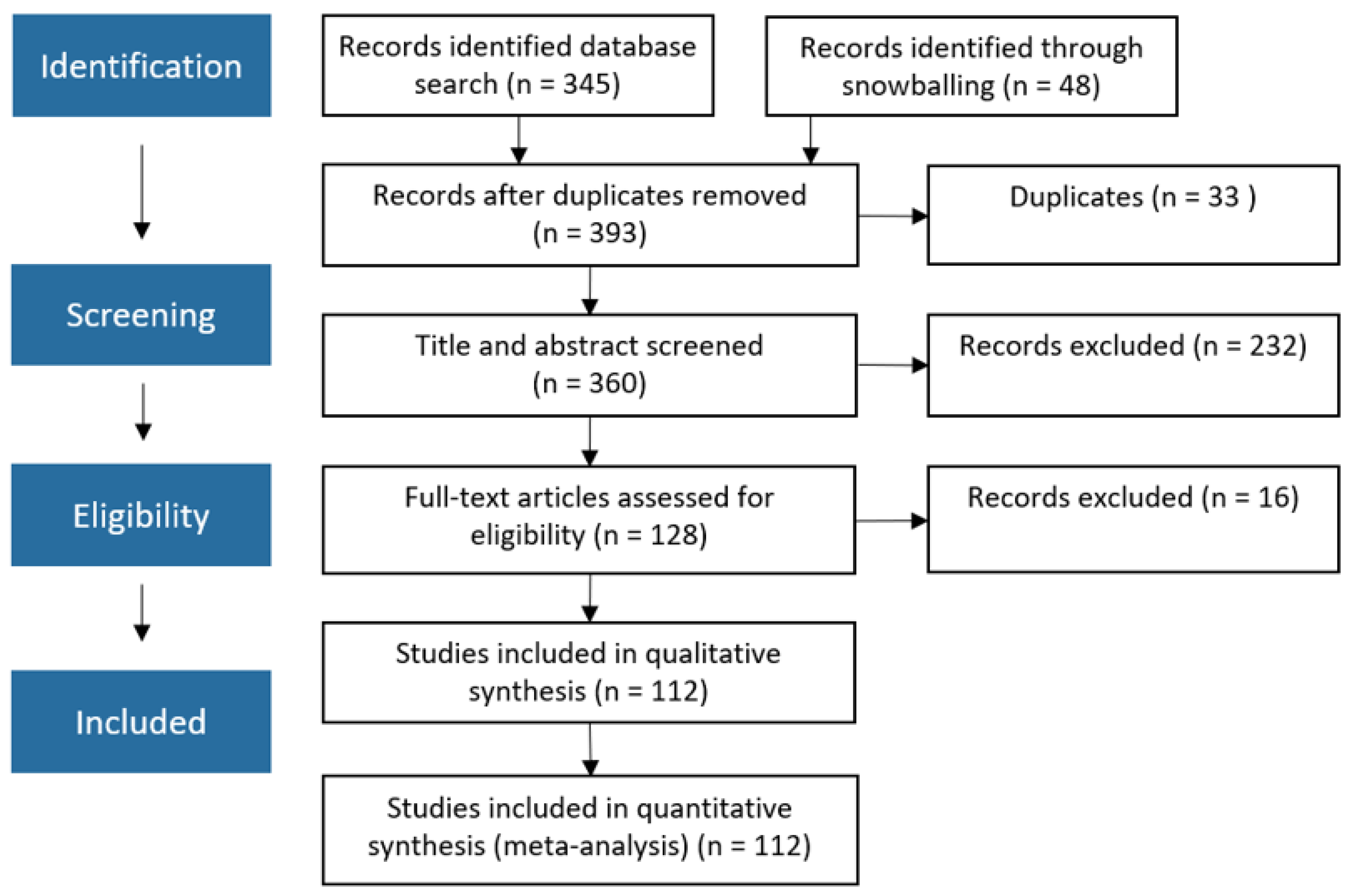 Logistics 07 00099 g001