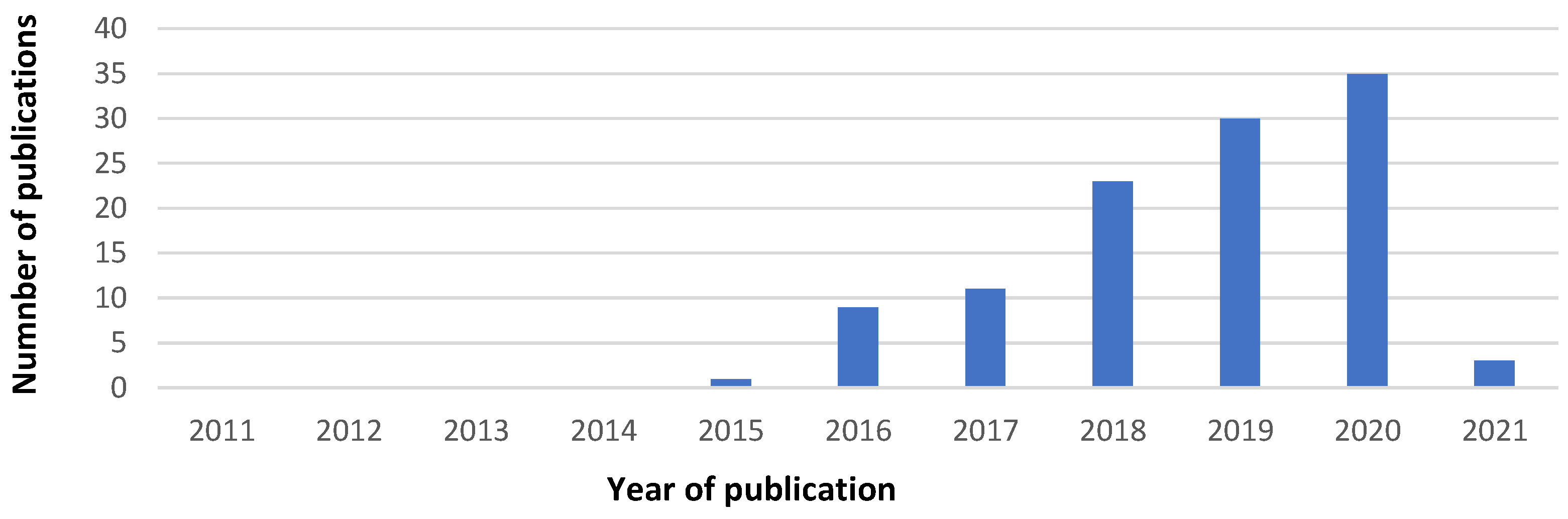 Logistics 07 00099 g002