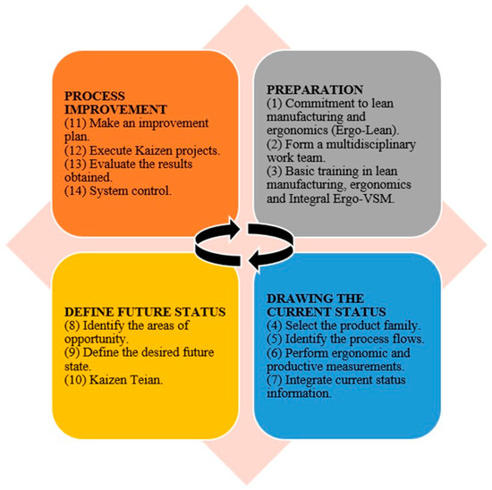 Logistics Free Full Text Design and Implementation of Integral