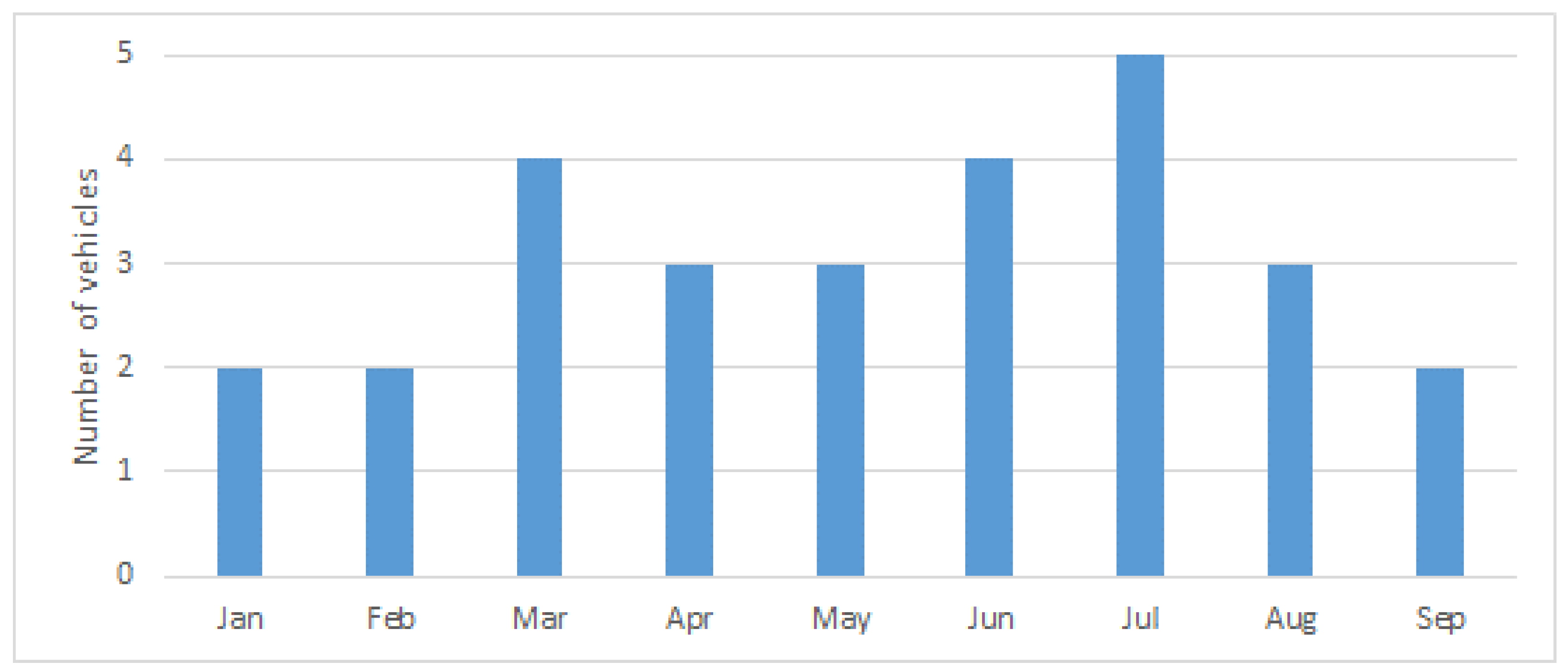 Logistics 07 00101 g003
