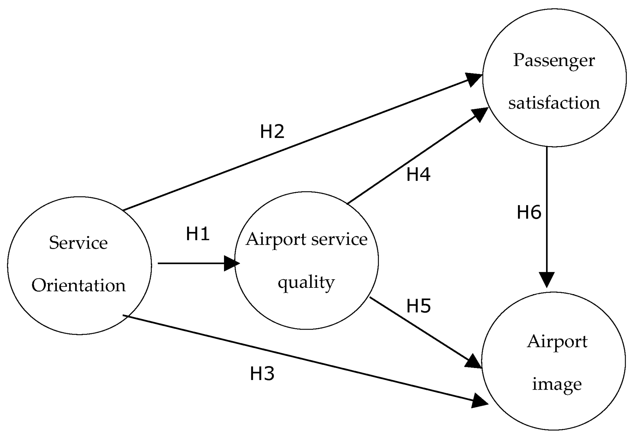 Logistics 07 00102 g001