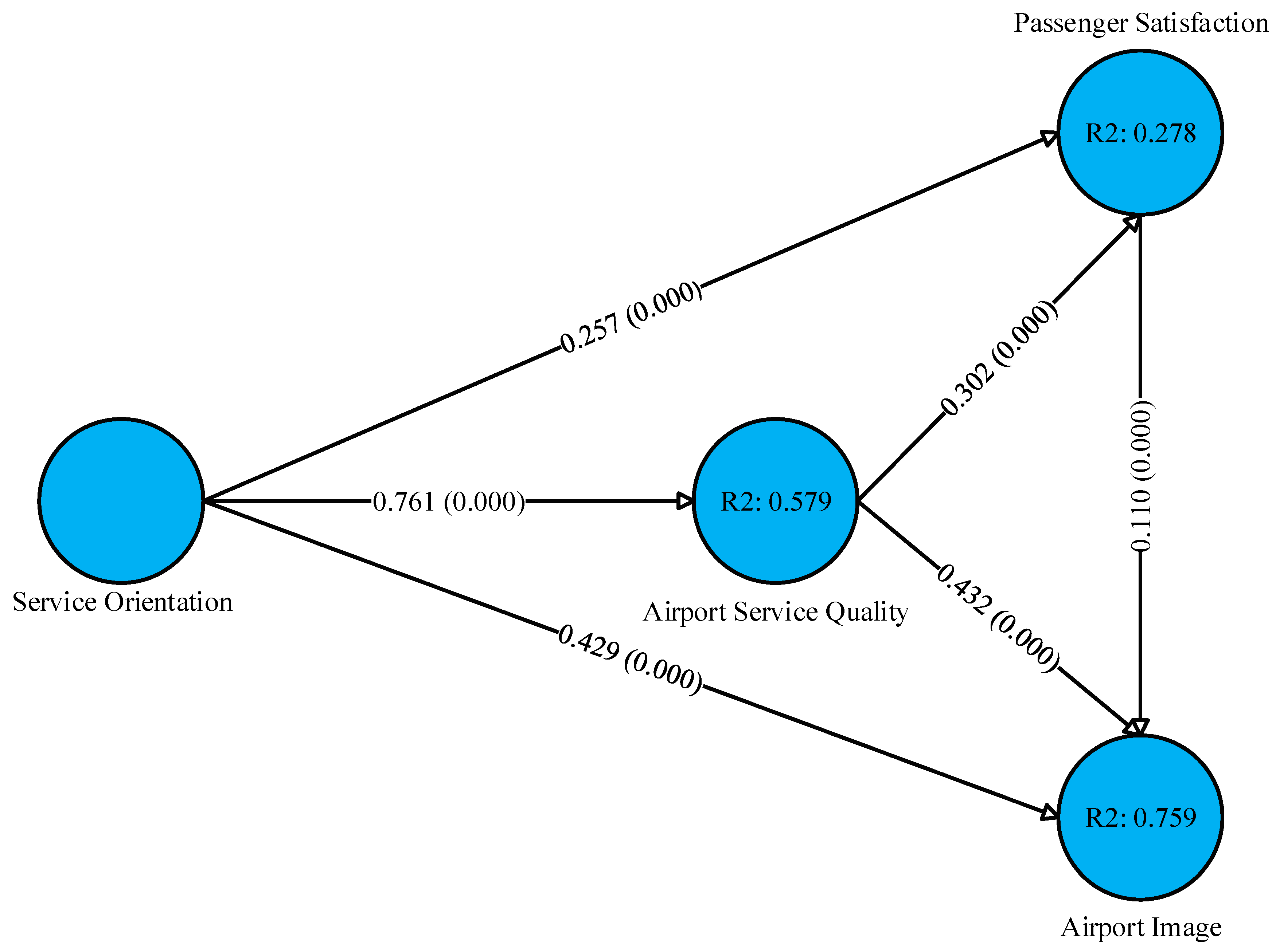 Logistics 07 00102 g002