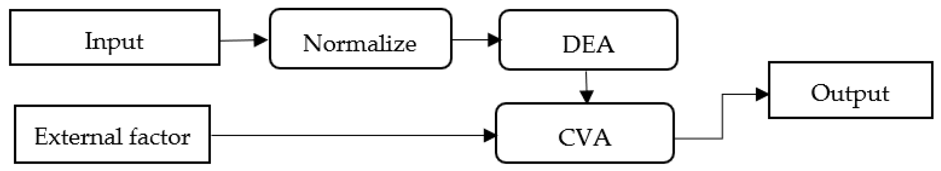 Logistics 08 00002 g002