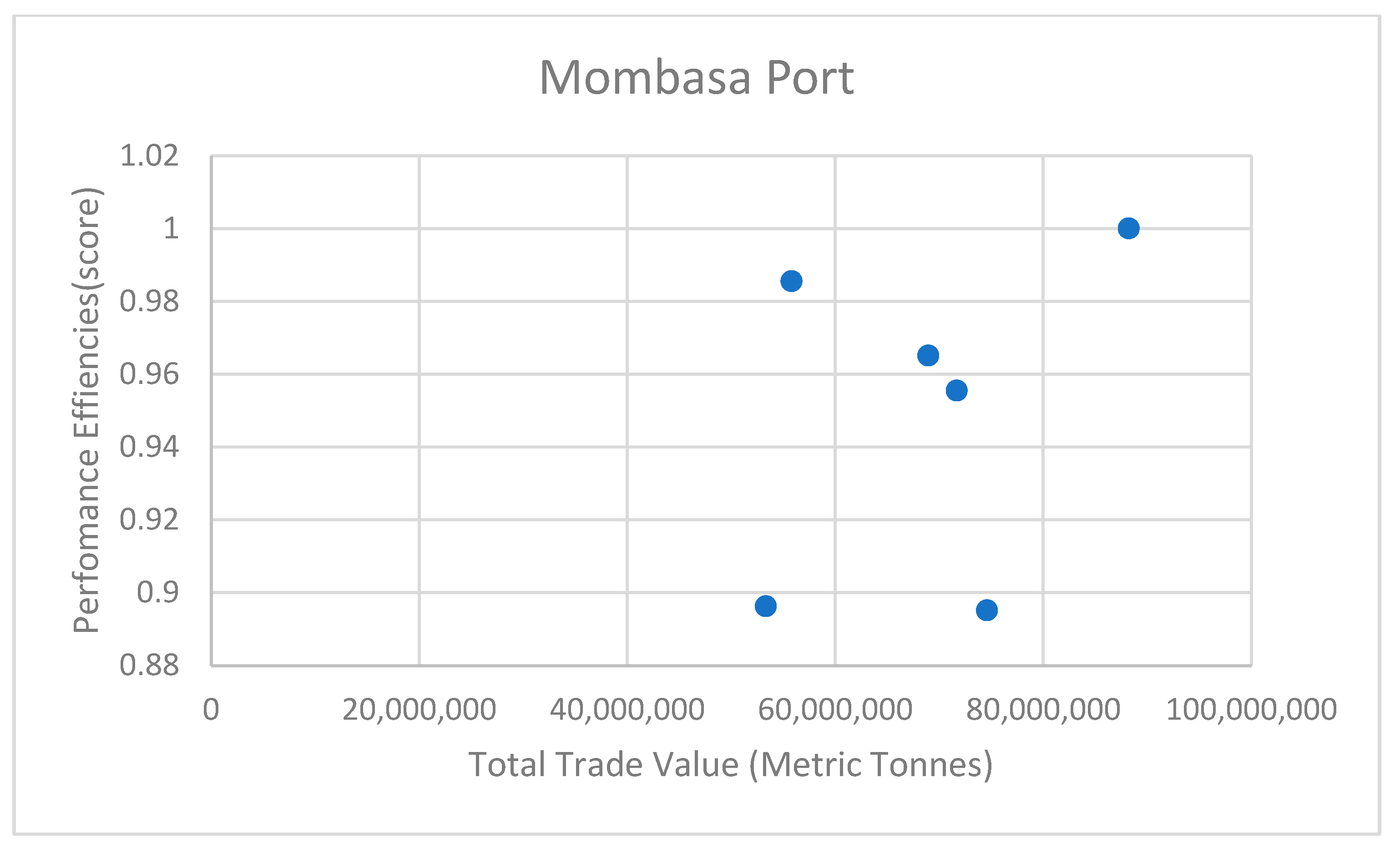 Logistics 08 00002 g004