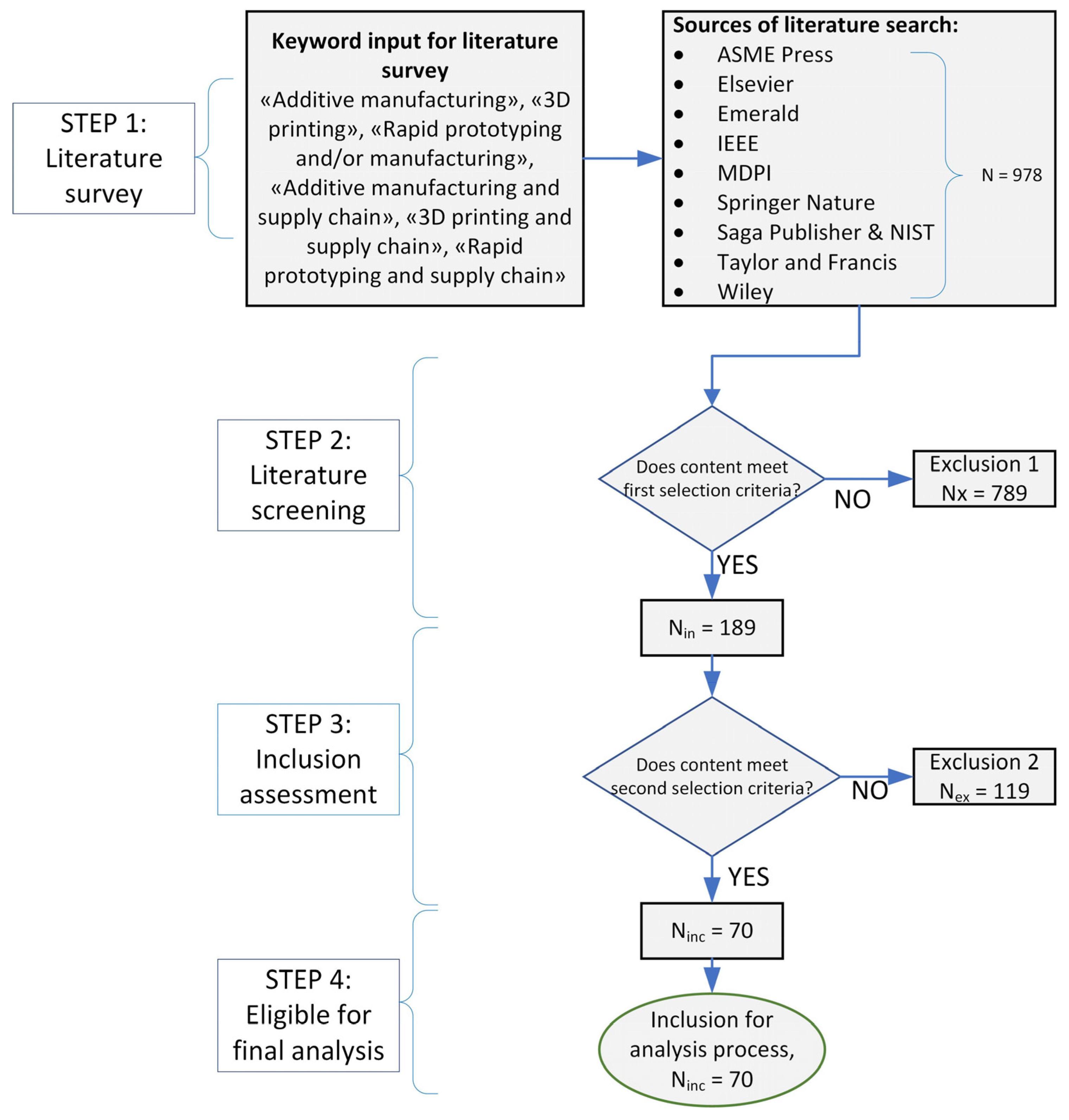 Logistics 08 00003 g001 Logistics 08 00003 g001