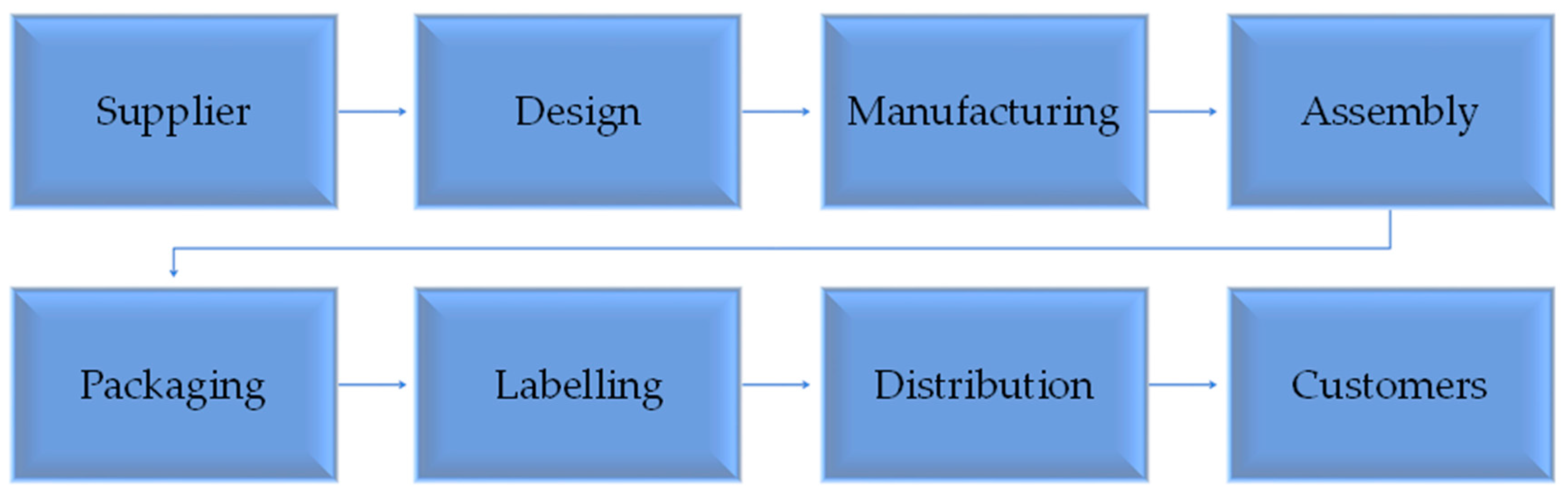 Logistics 08 00005 g007