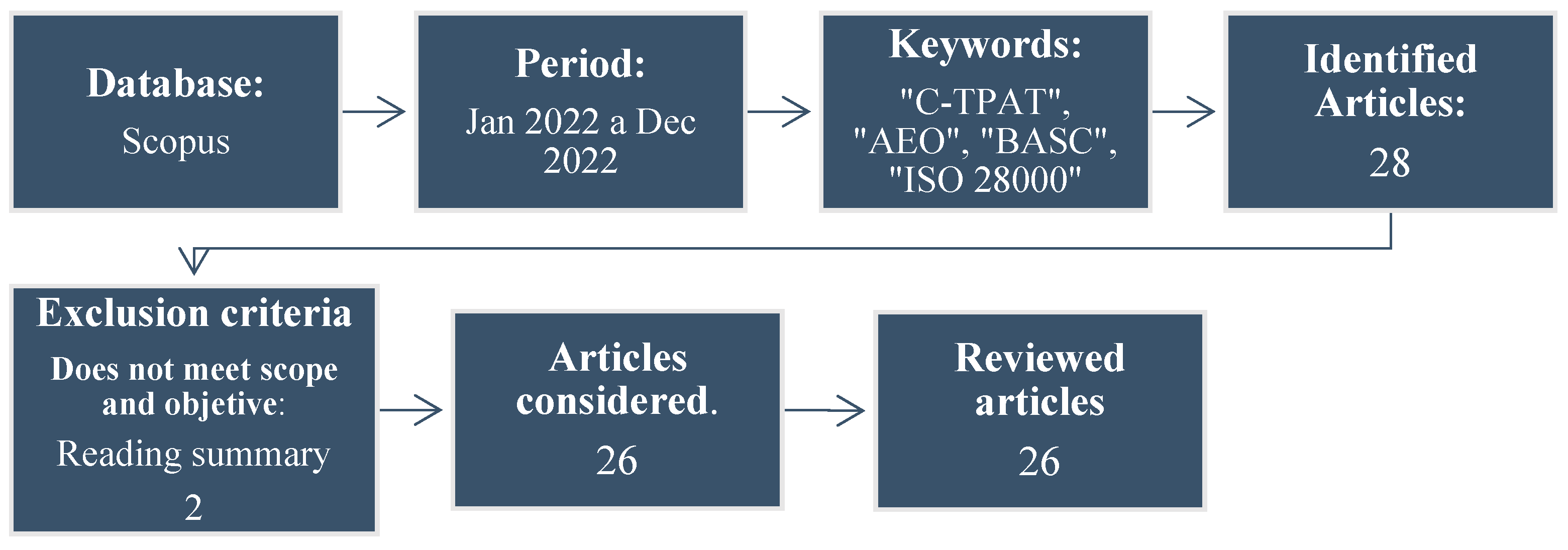 Logistics 08 00006 g001