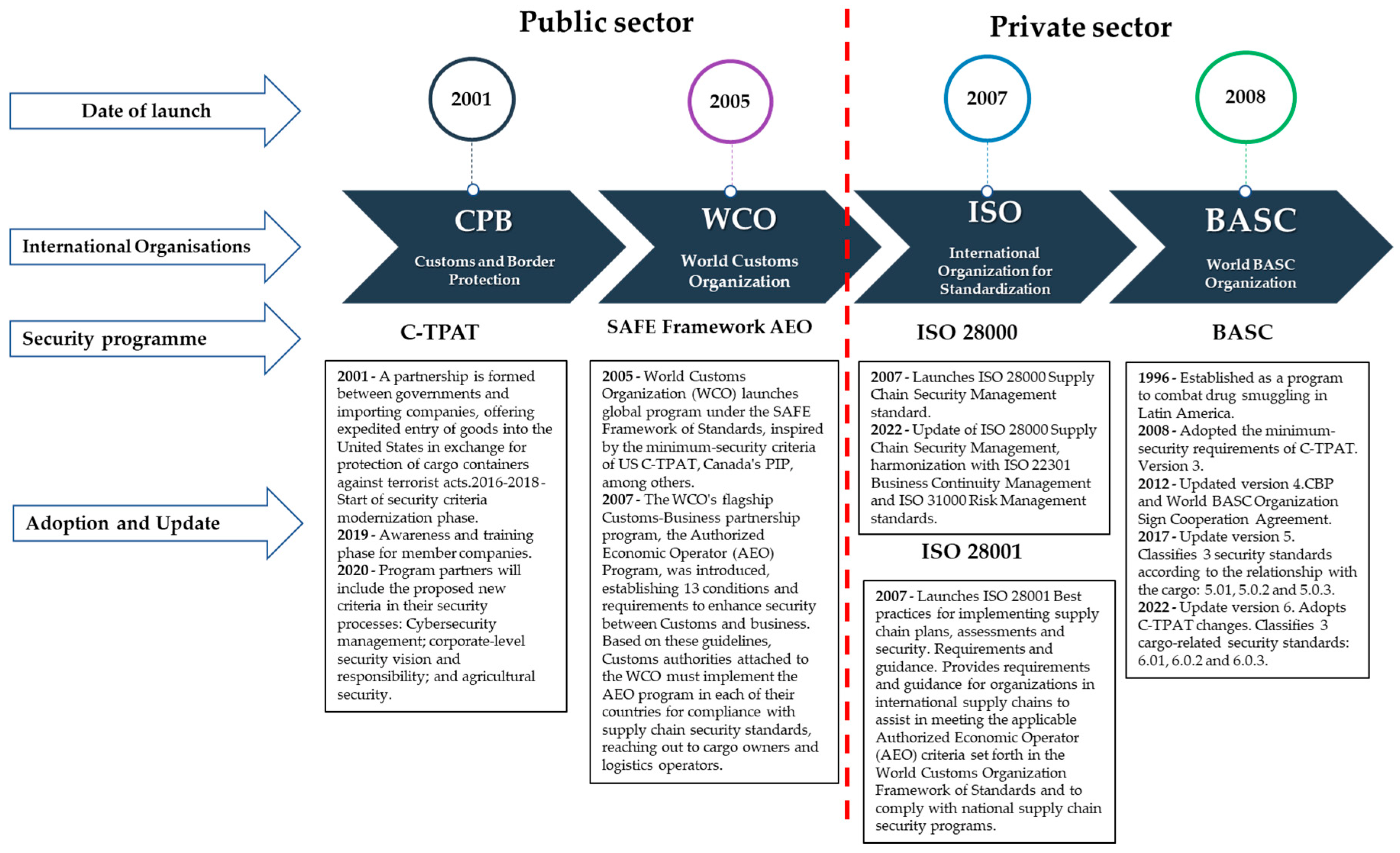 Logistics 08 00006 g002