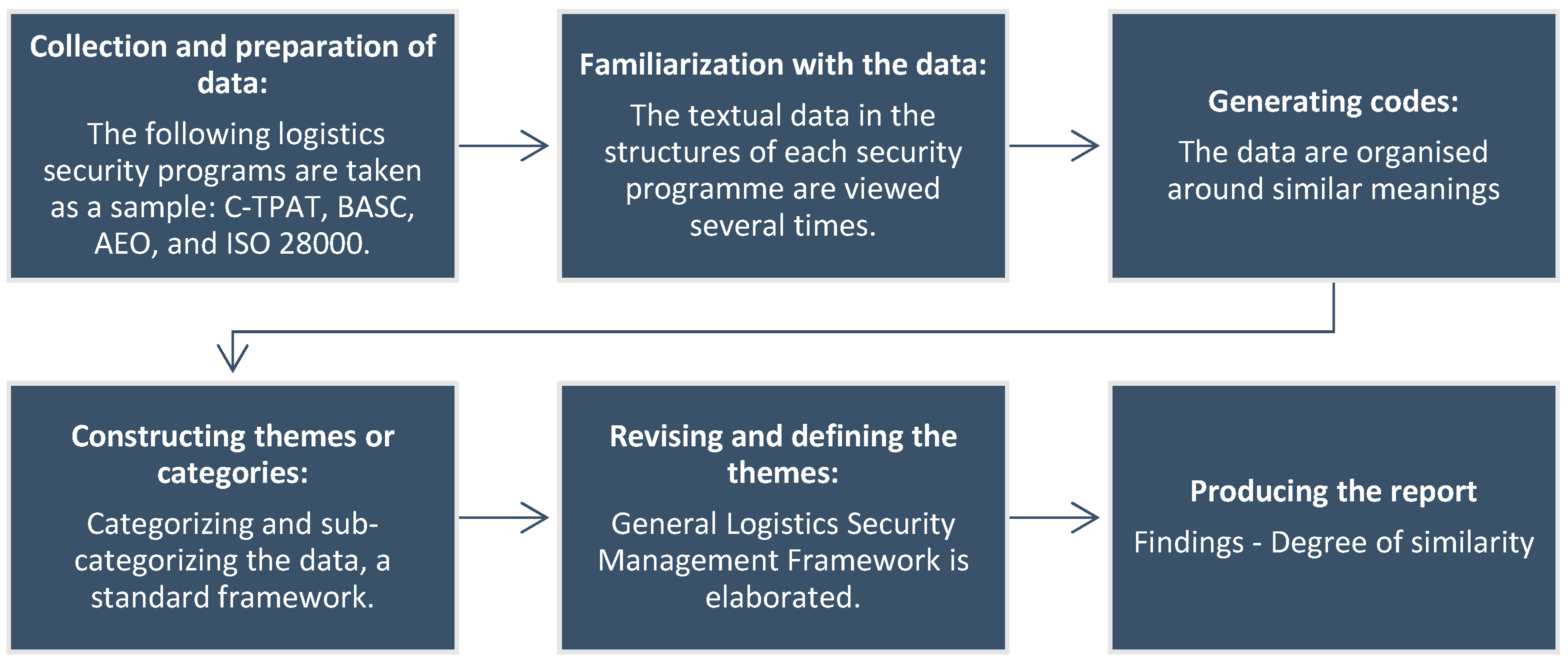 Logistics 08 00006 g003