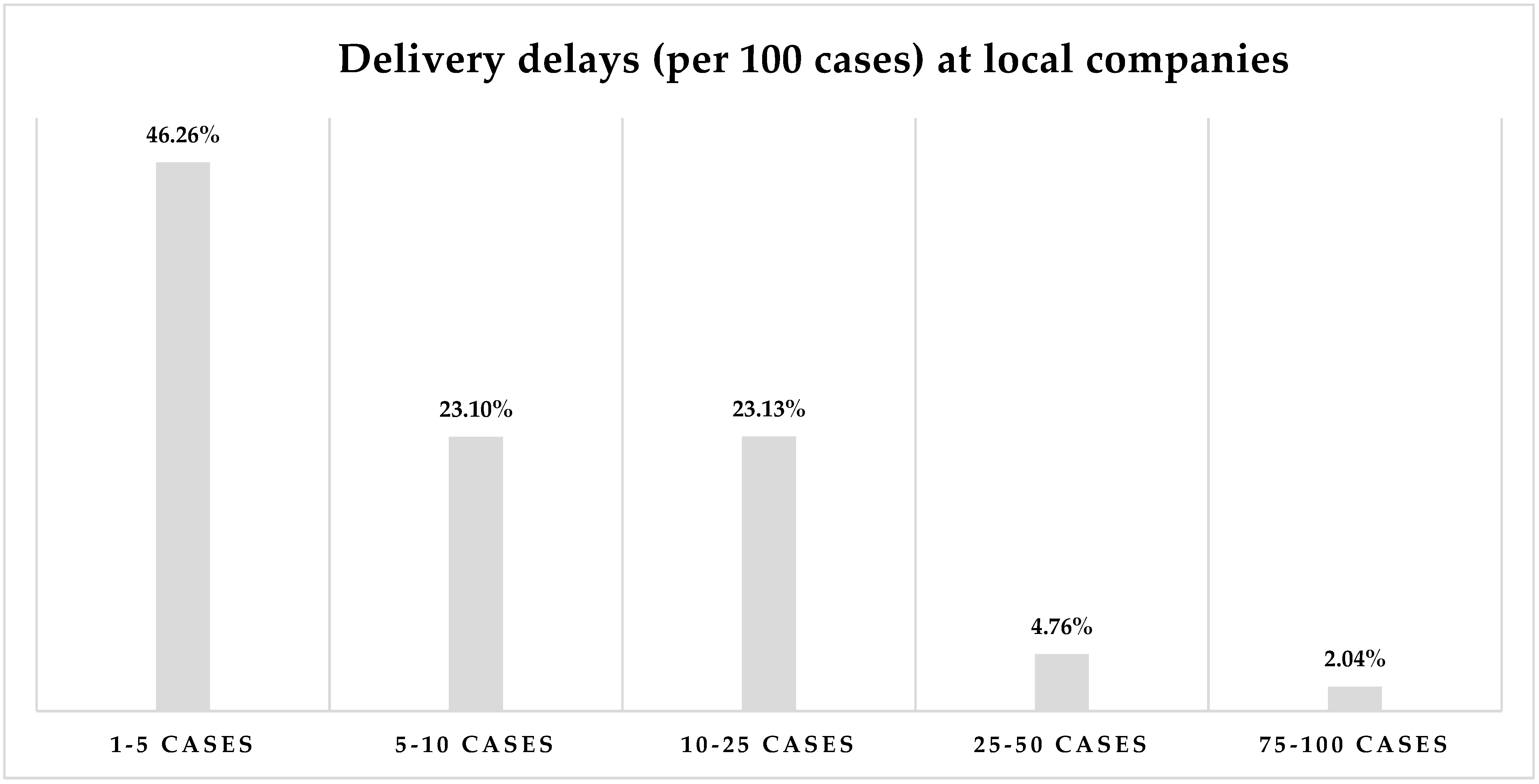 Logistics 08 00007 g003 Logistics 08 00007 g003