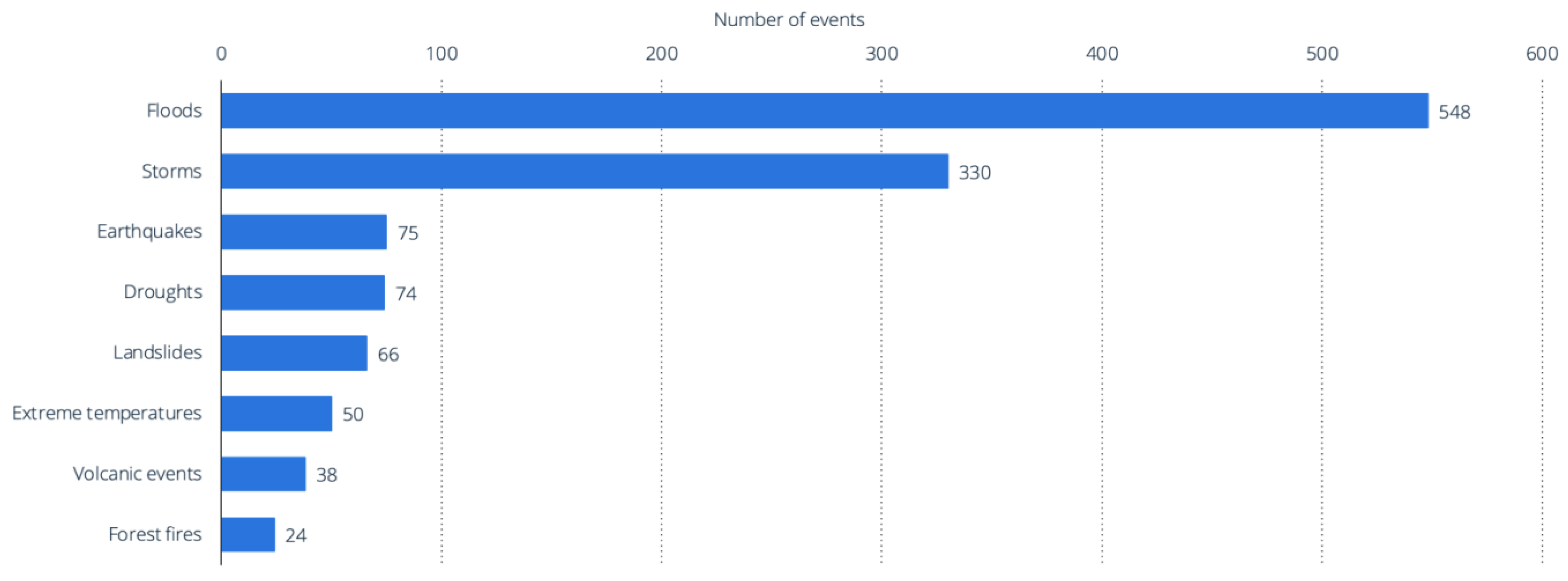 Logistics 08 00008 g001