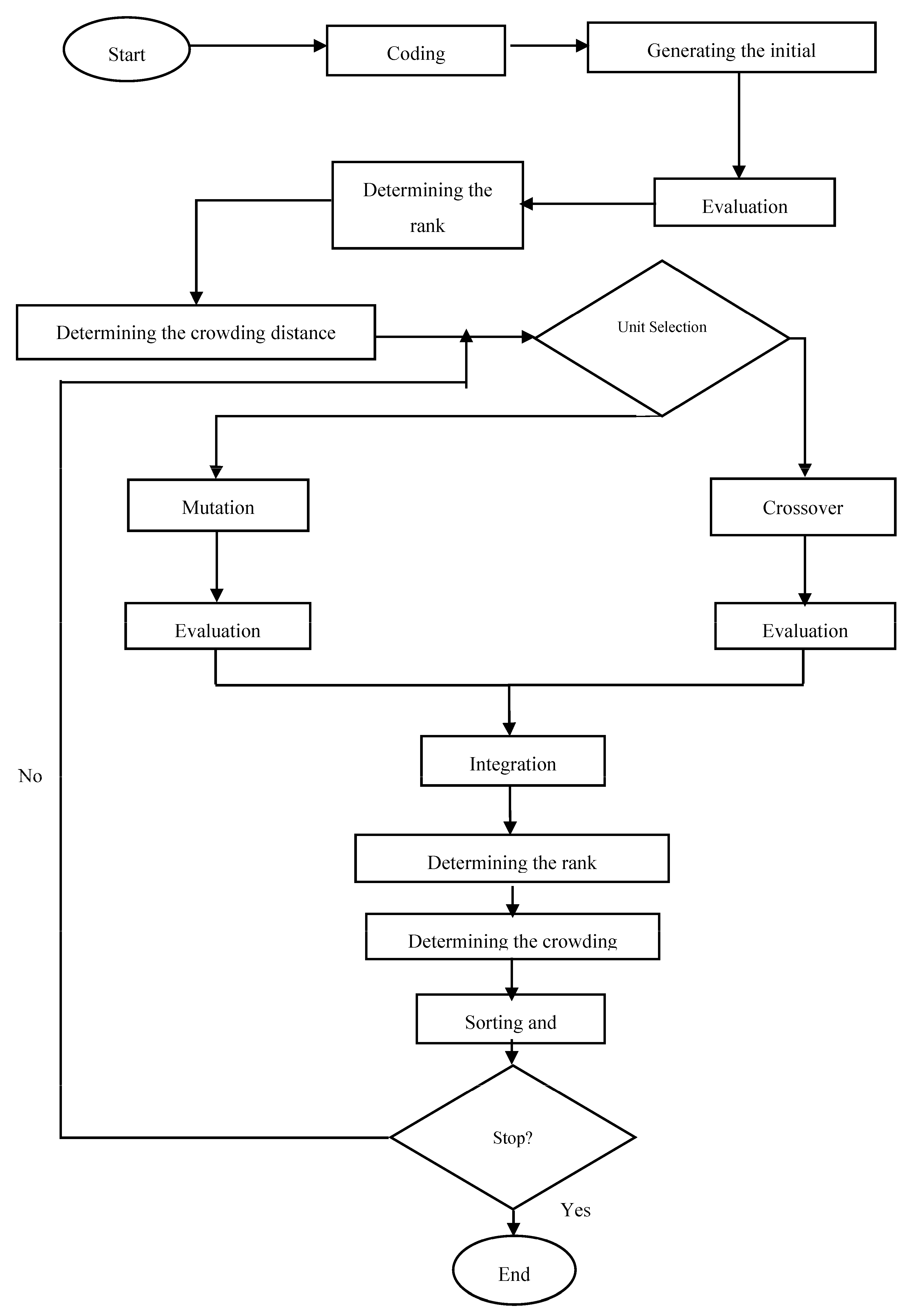 Logistics 08 00009 g002