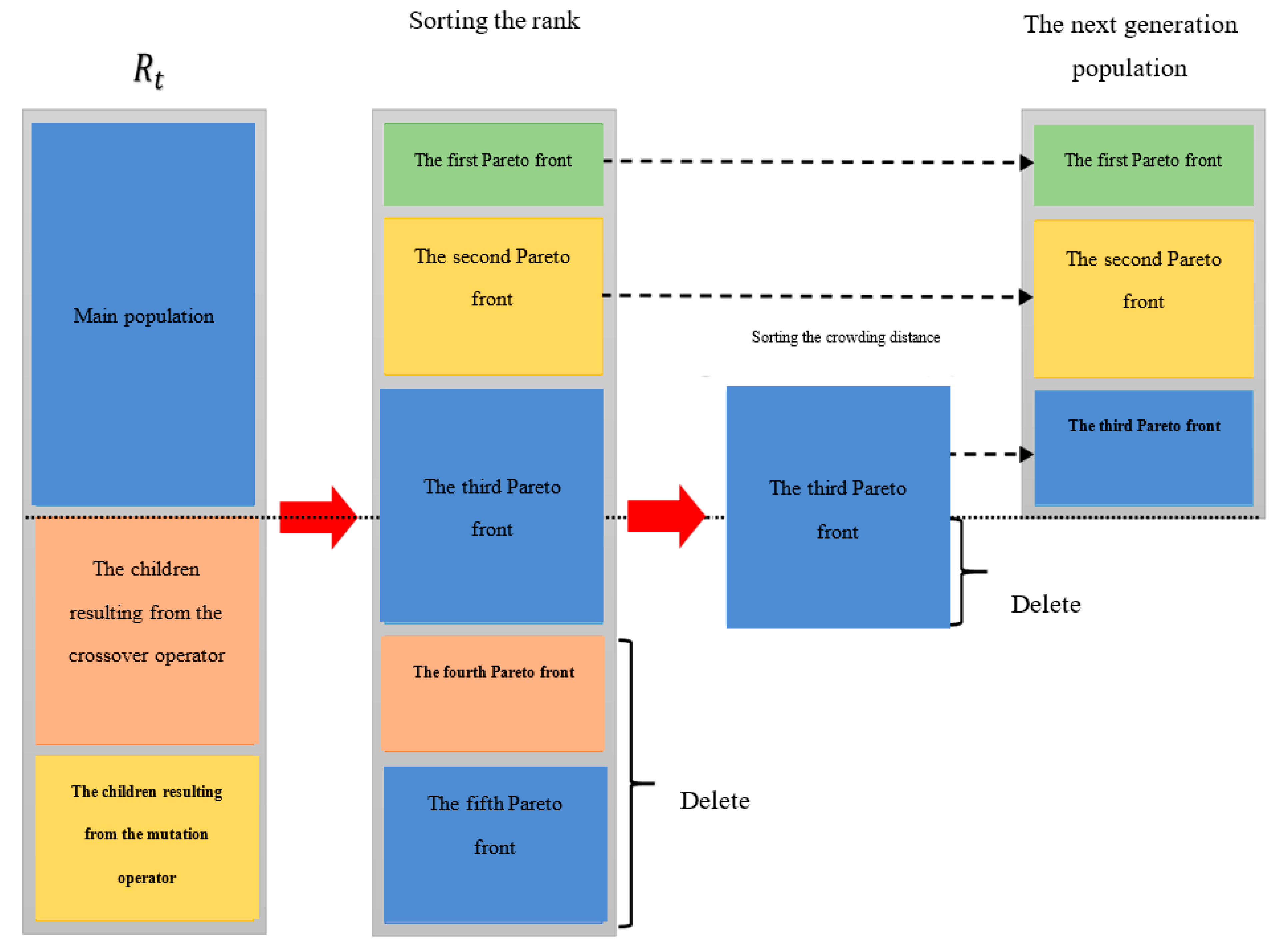 Logistics 08 00009 g005