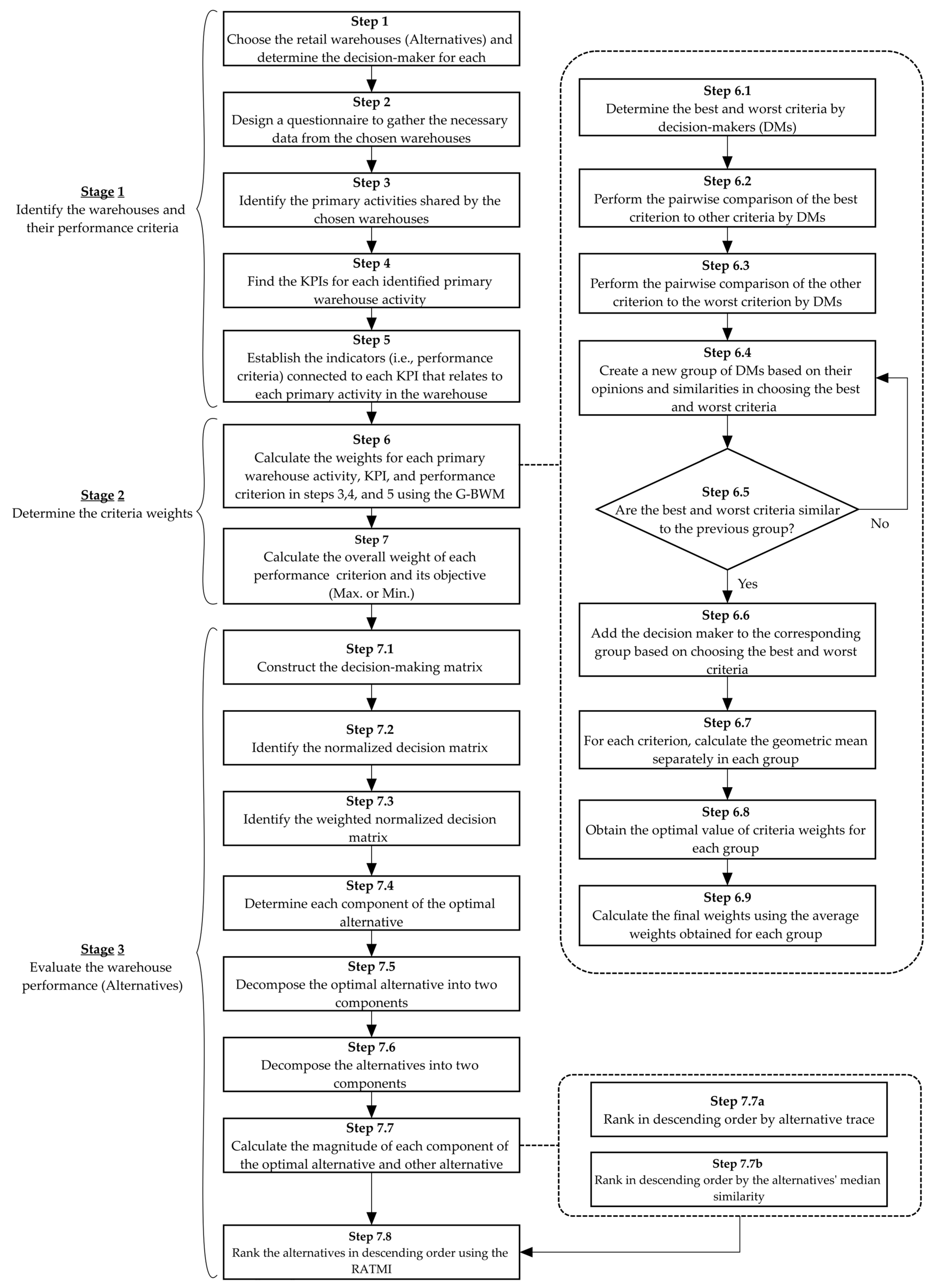 Logistics 08 00010 g001