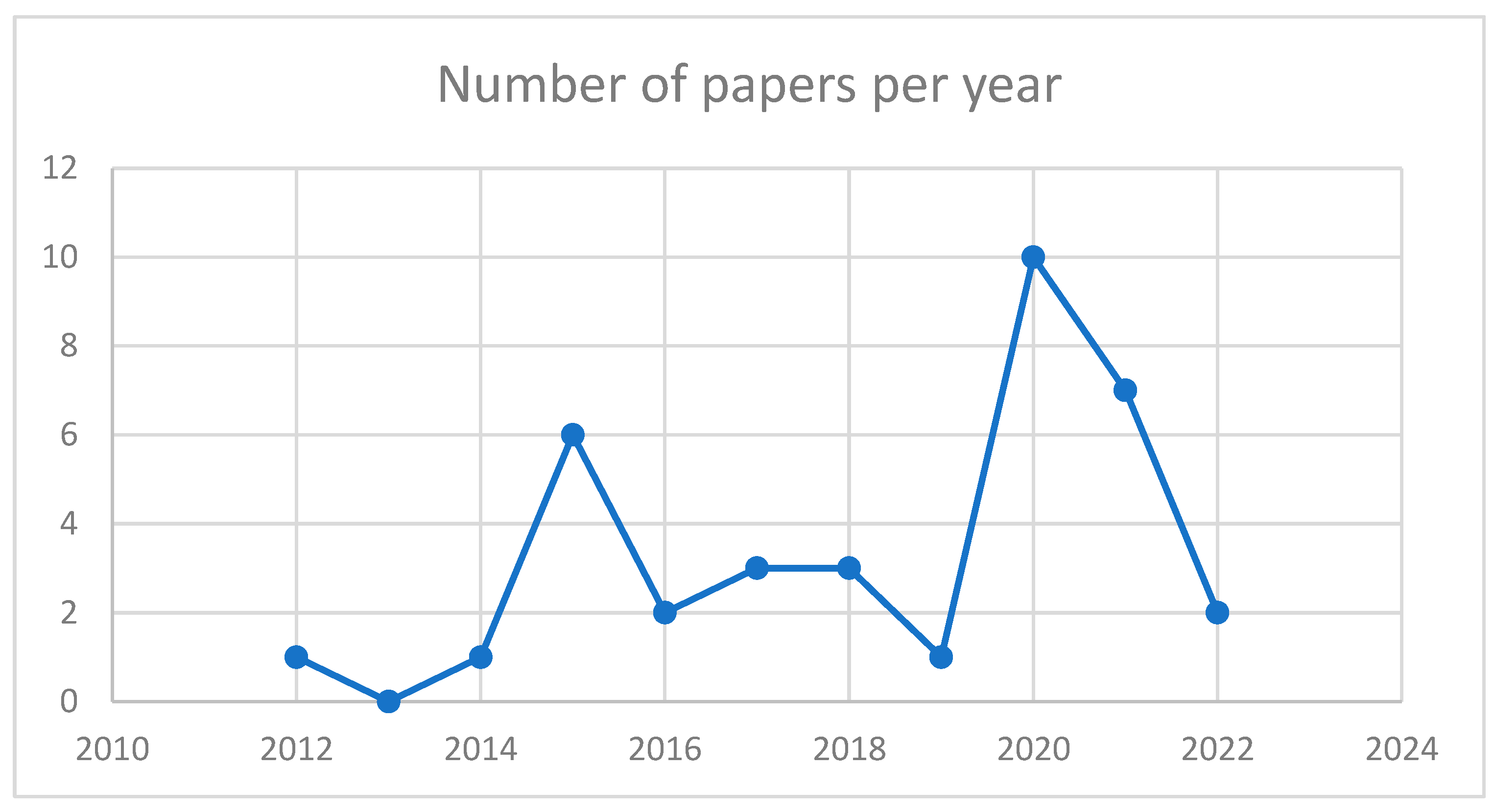 Logistics 08 00011 g002