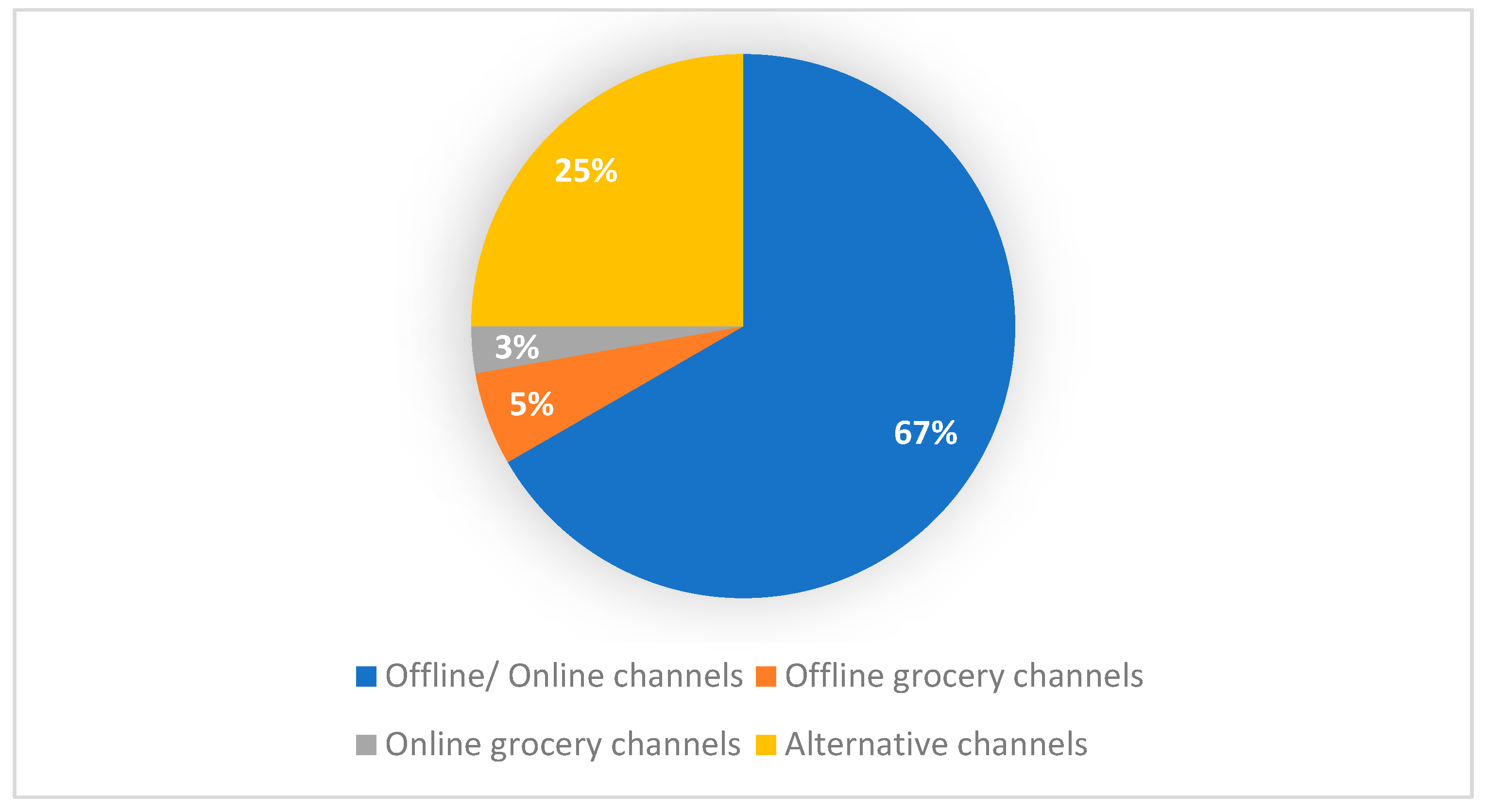 Logistics 08 00011 g004