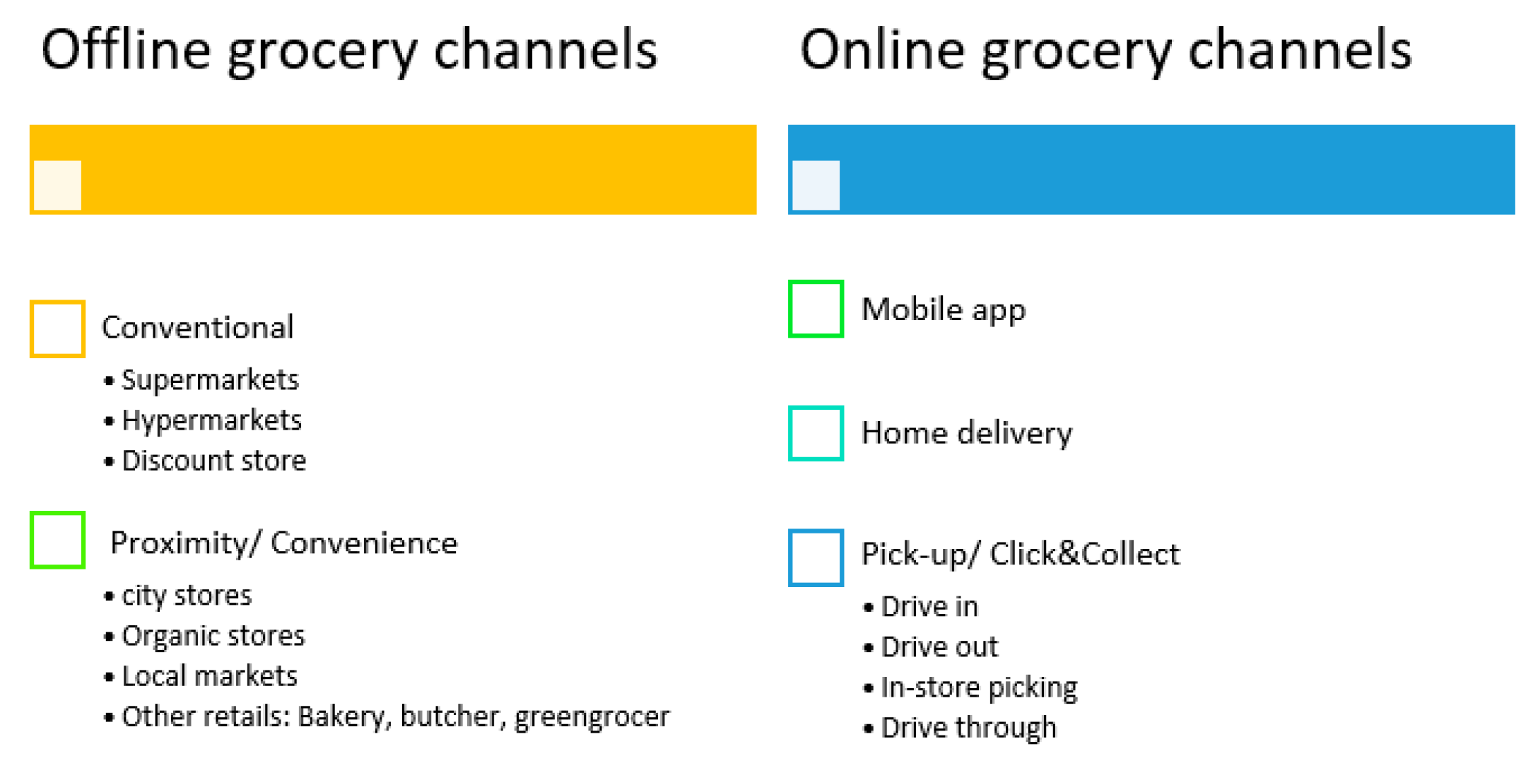 Logistics 08 00011 g005