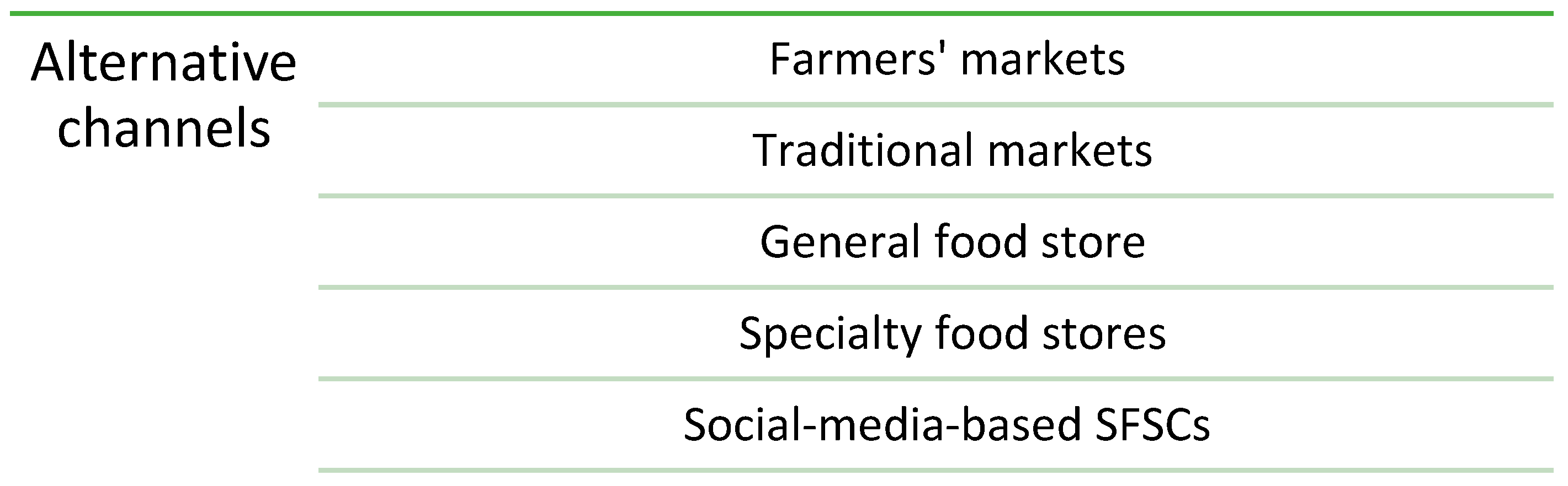 Logistics 08 00011 g006