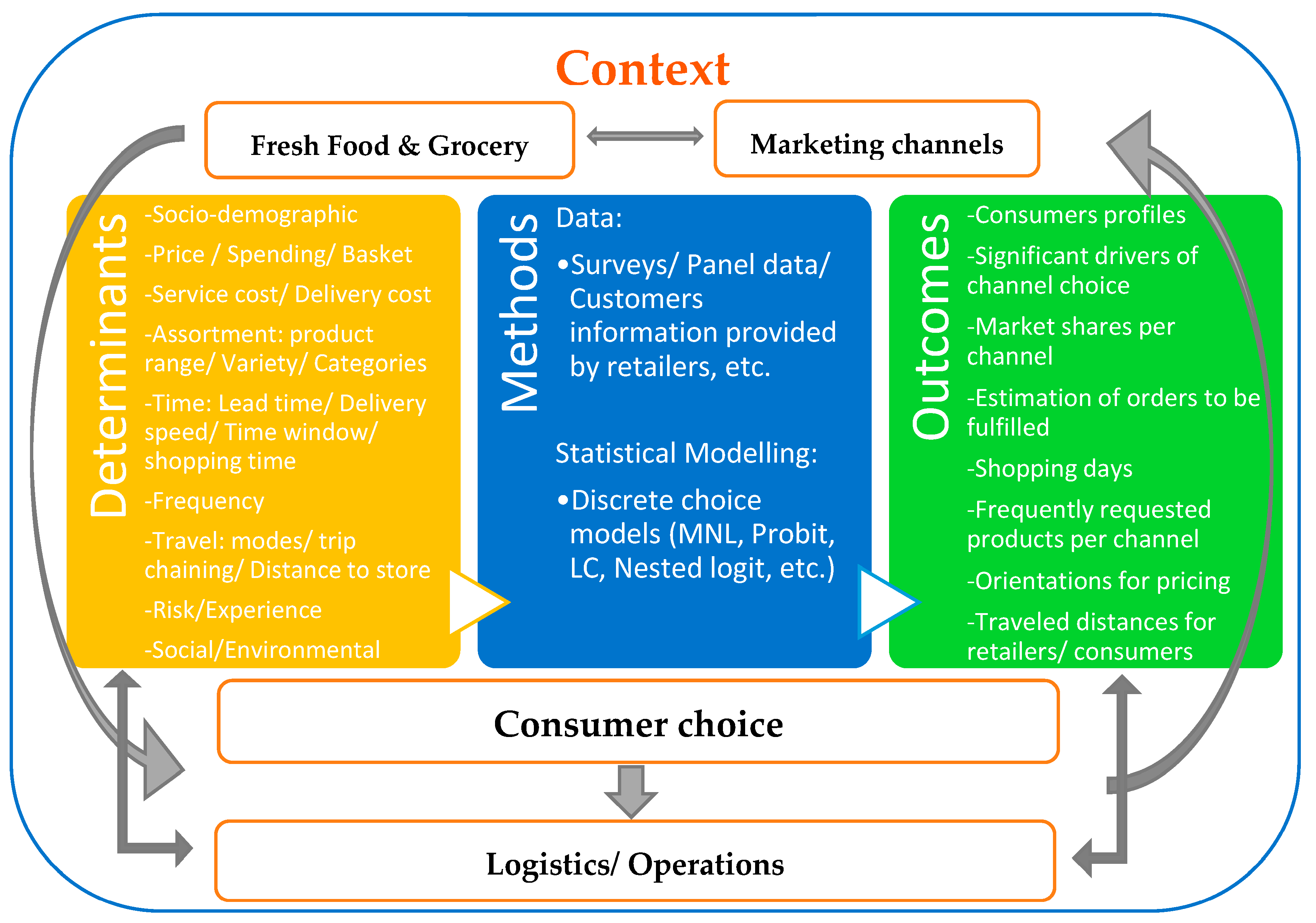 Logistics 08 00011 g007