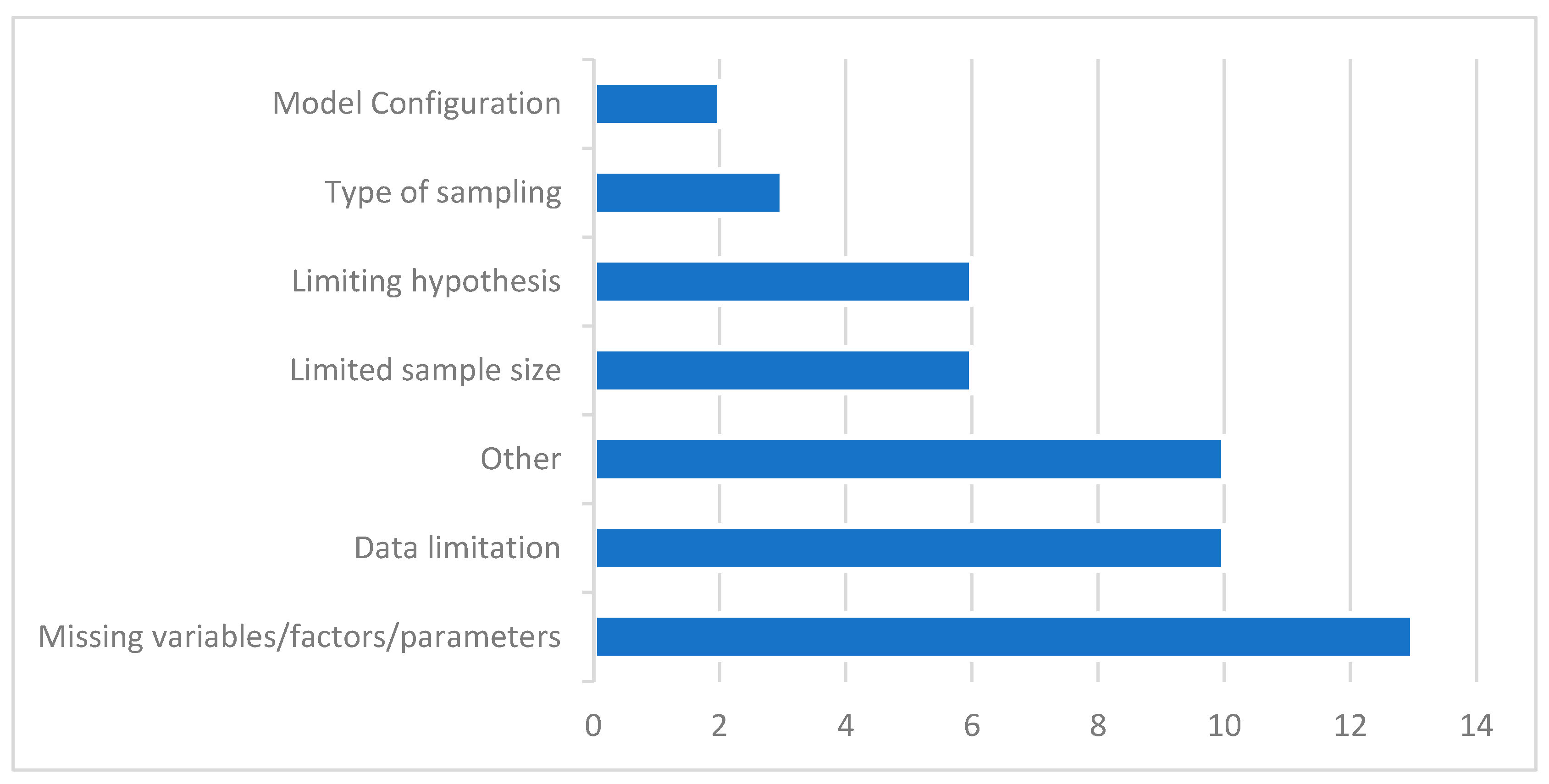 Logistics 08 00011 g008