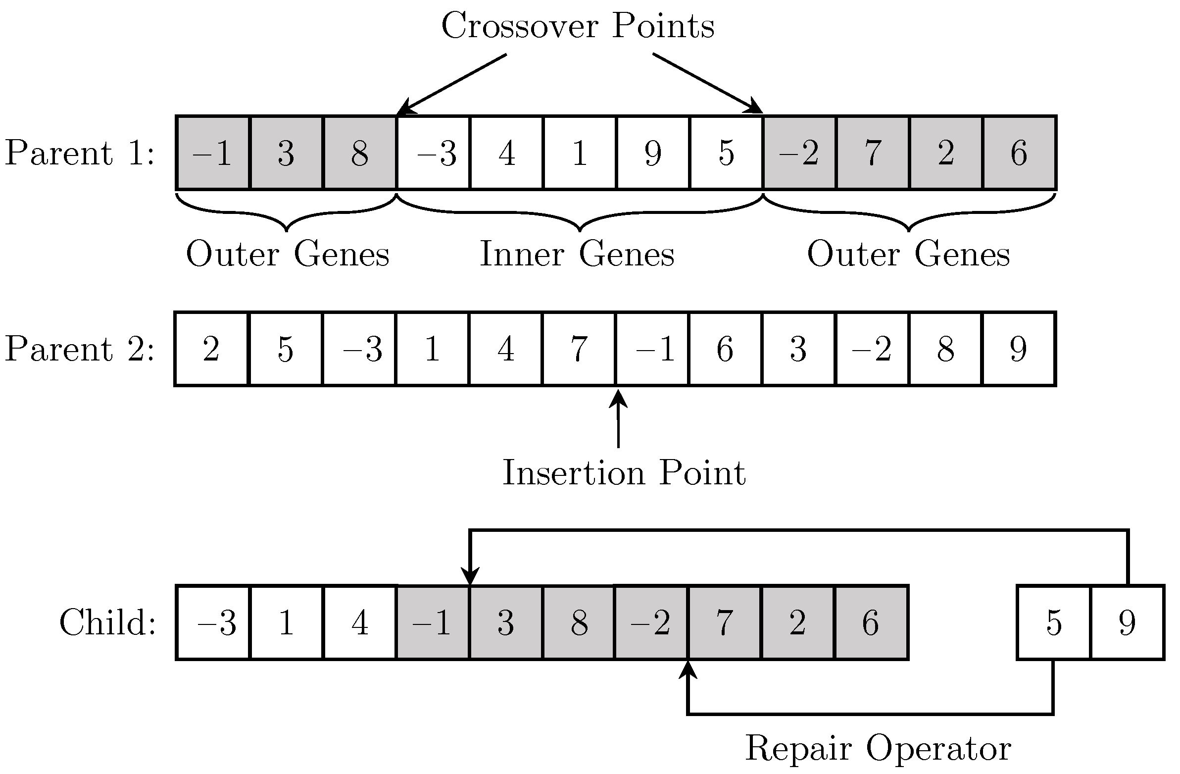 Logistics | Free Full-Text | A Bayesian Optimization Approach for ...