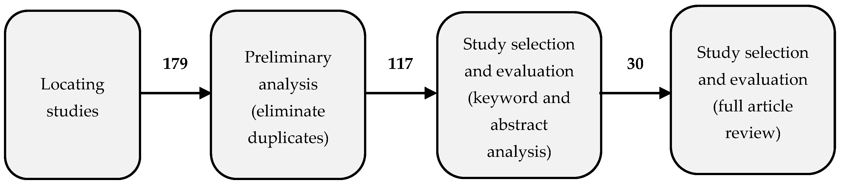 Logistics 08 00015 g001
