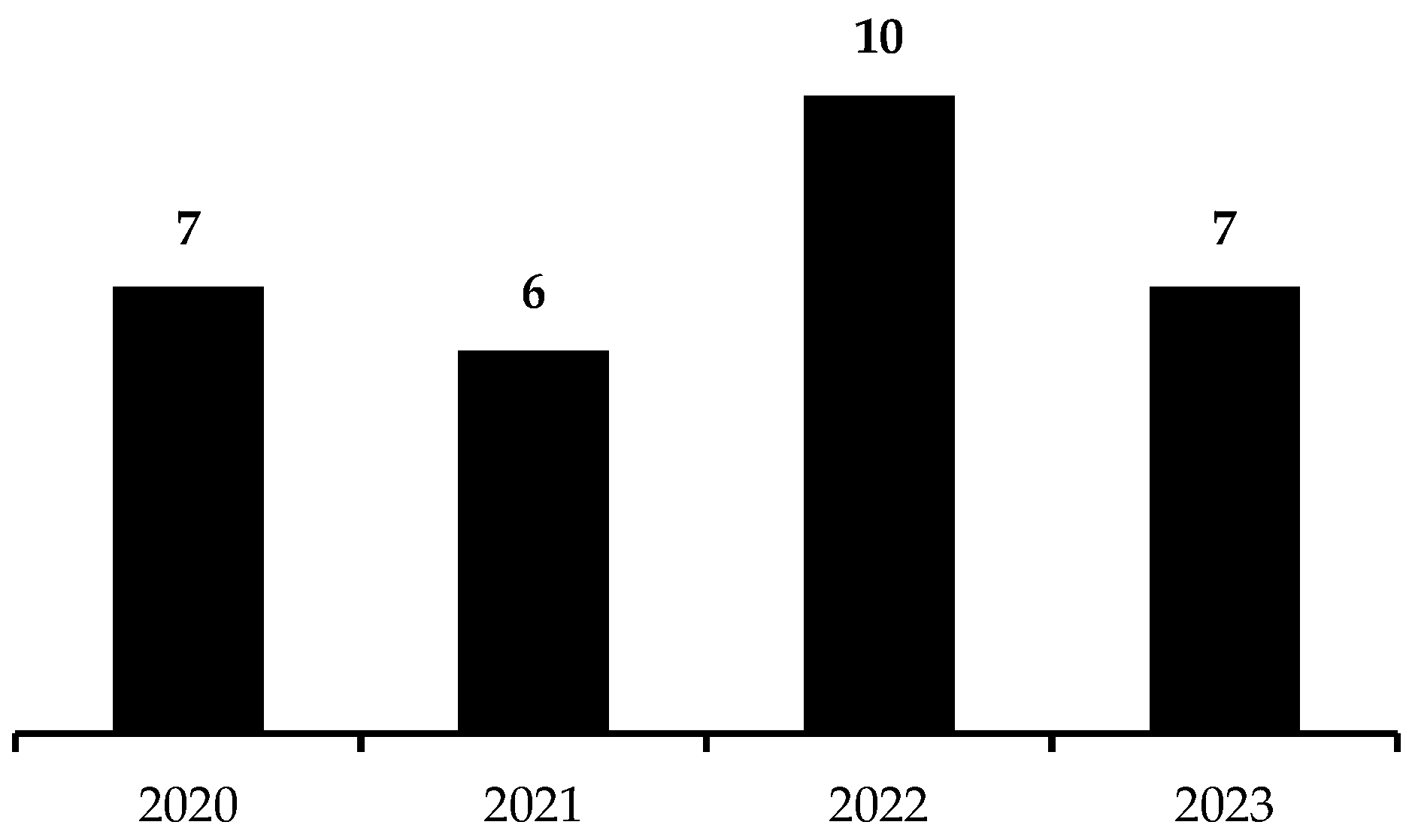 Logistics 08 00015 g002