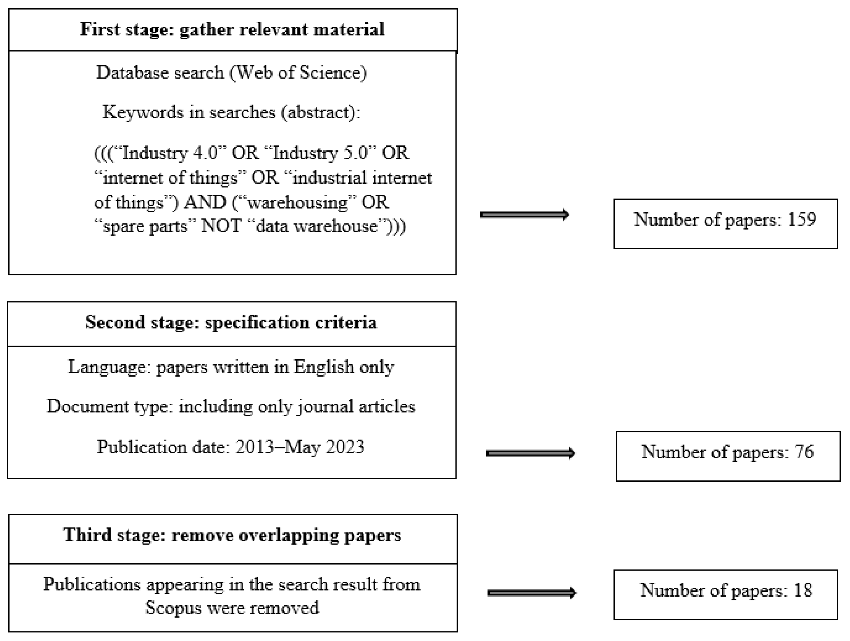 Logistics 08 00016 g002