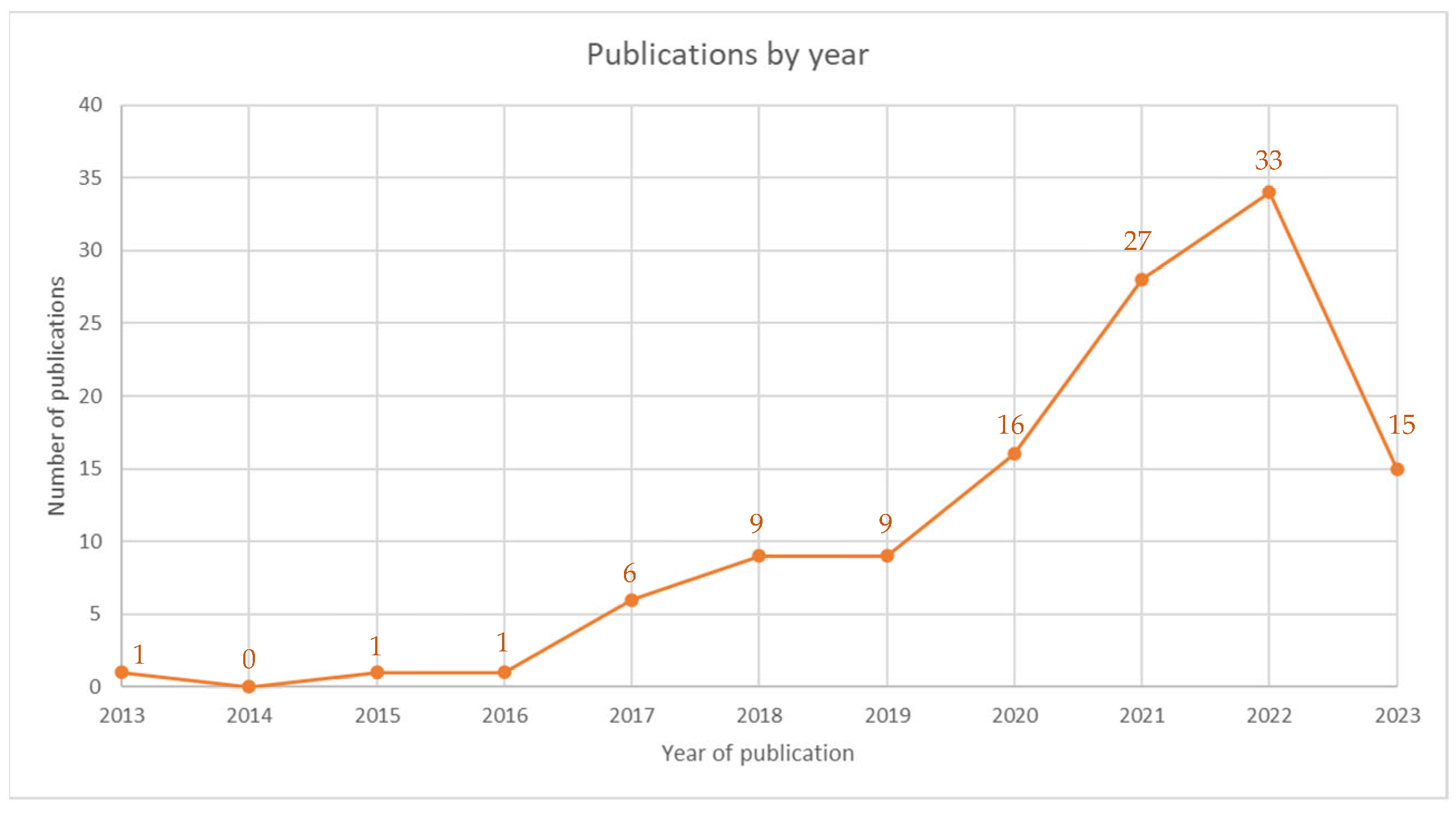 Logistics 08 00016 g003