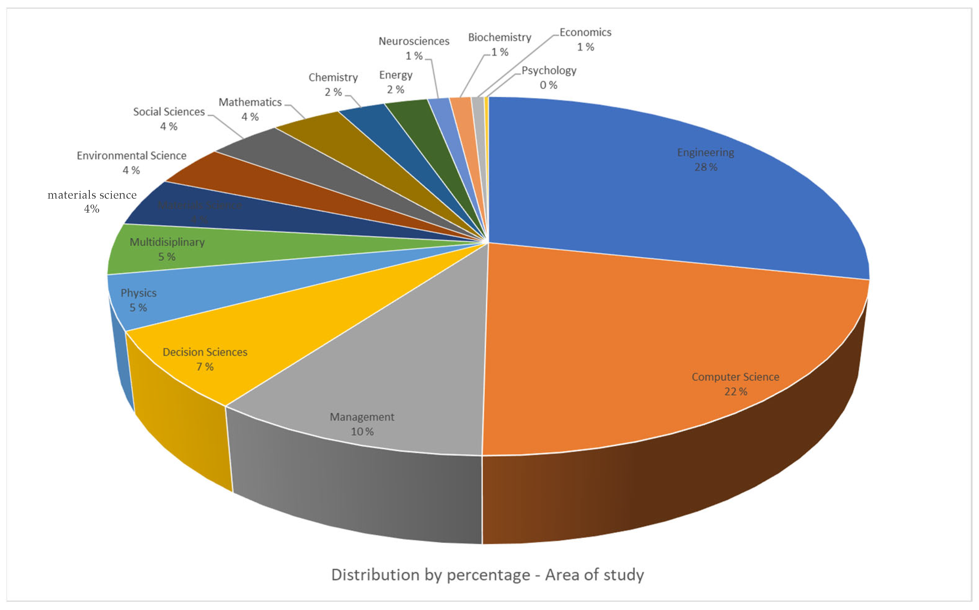 Logistics 08 00016 g004