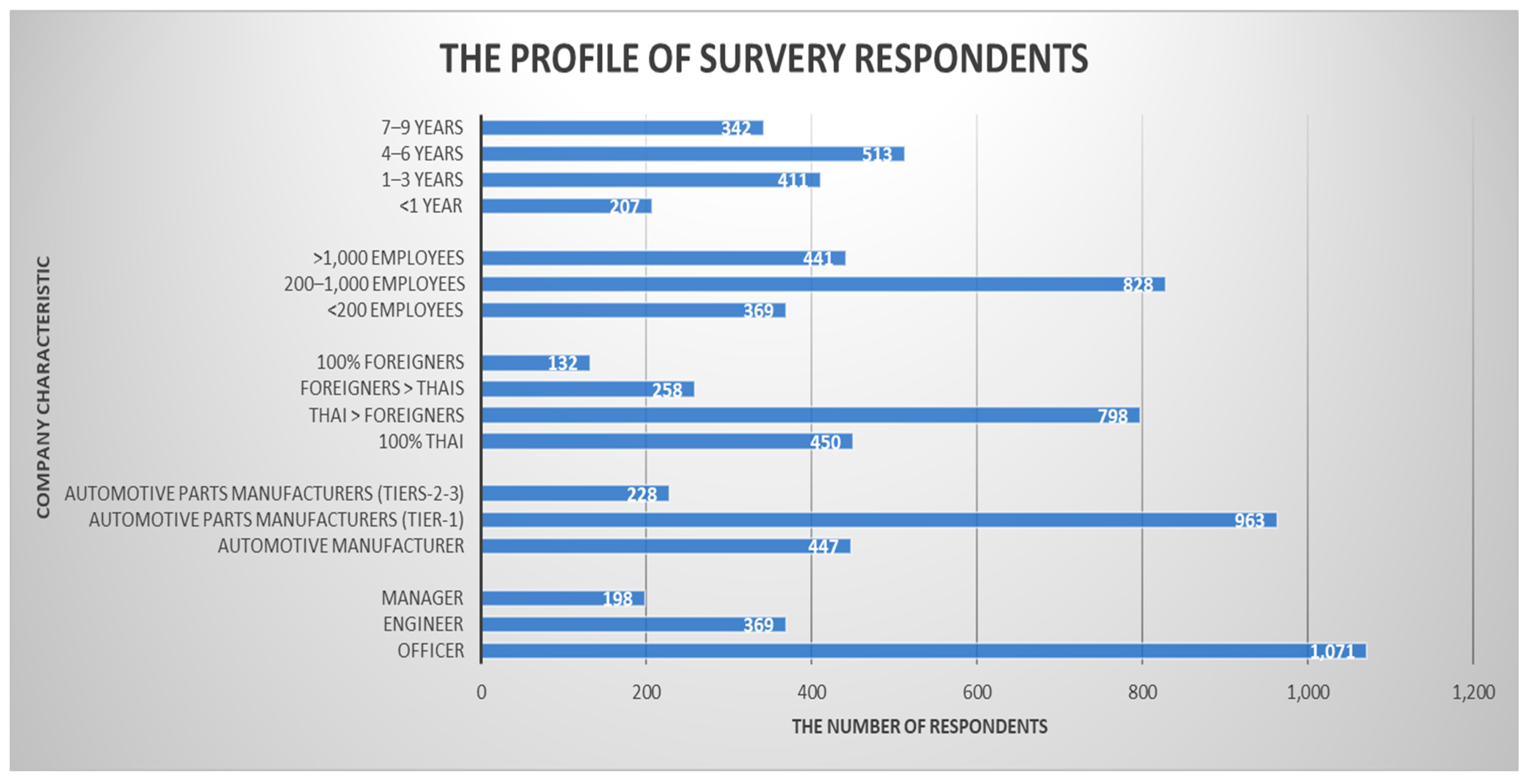 Logistics 08 00017 g001