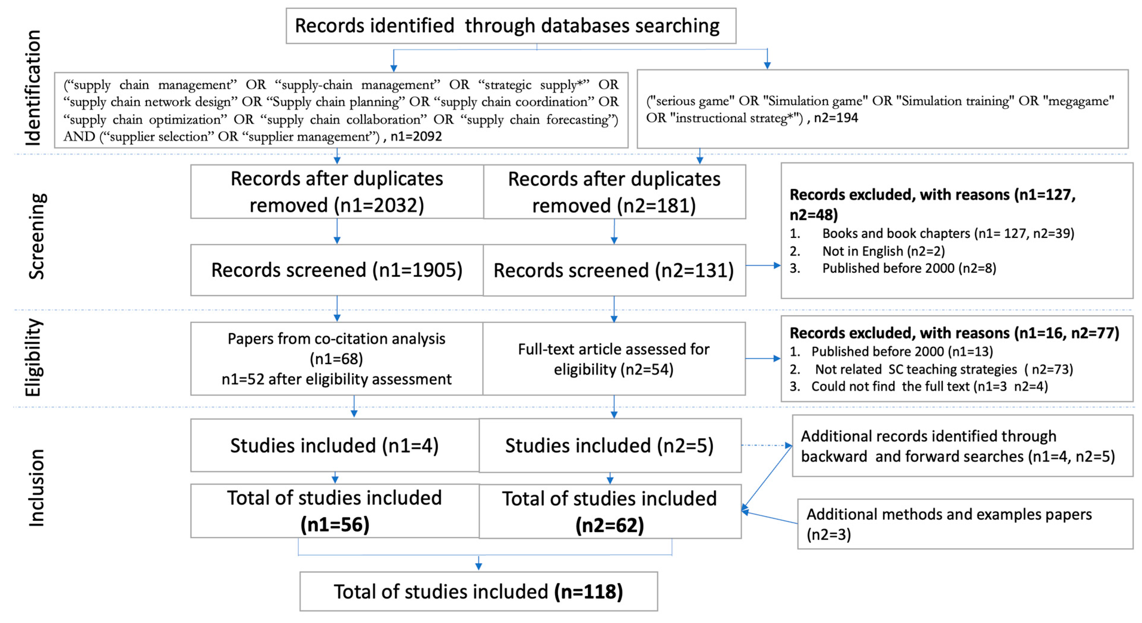 Logistics 08 00019 g001 Logistics 08 00019 g001