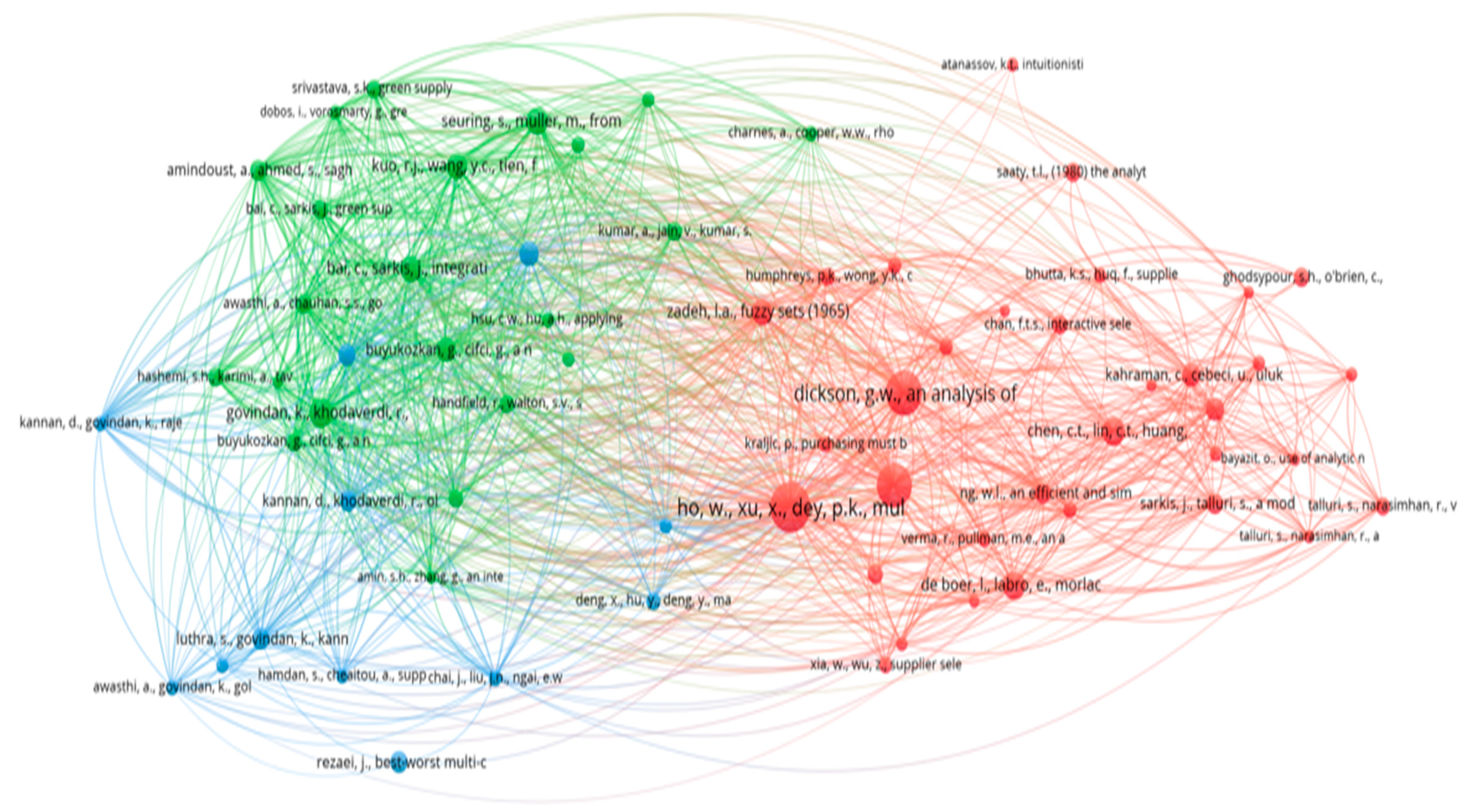 Logistics 08 00019 g002 Logistics 08 00019 g002