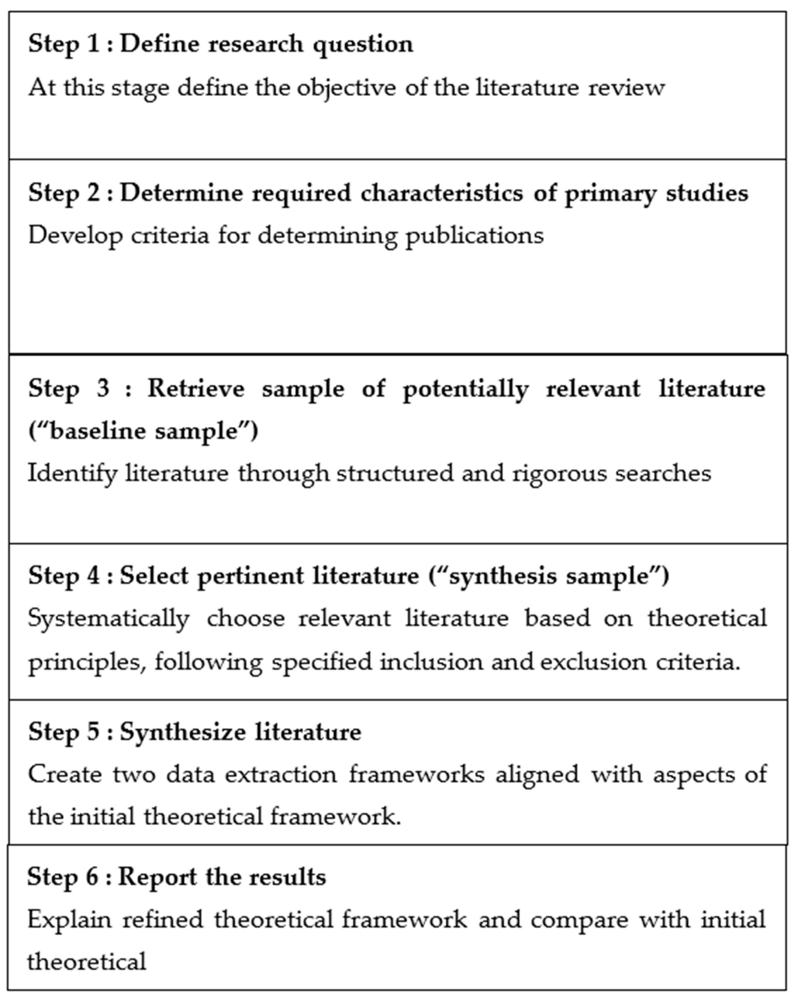Logistics 08 00021 g001 Logistics 08 00021 g001