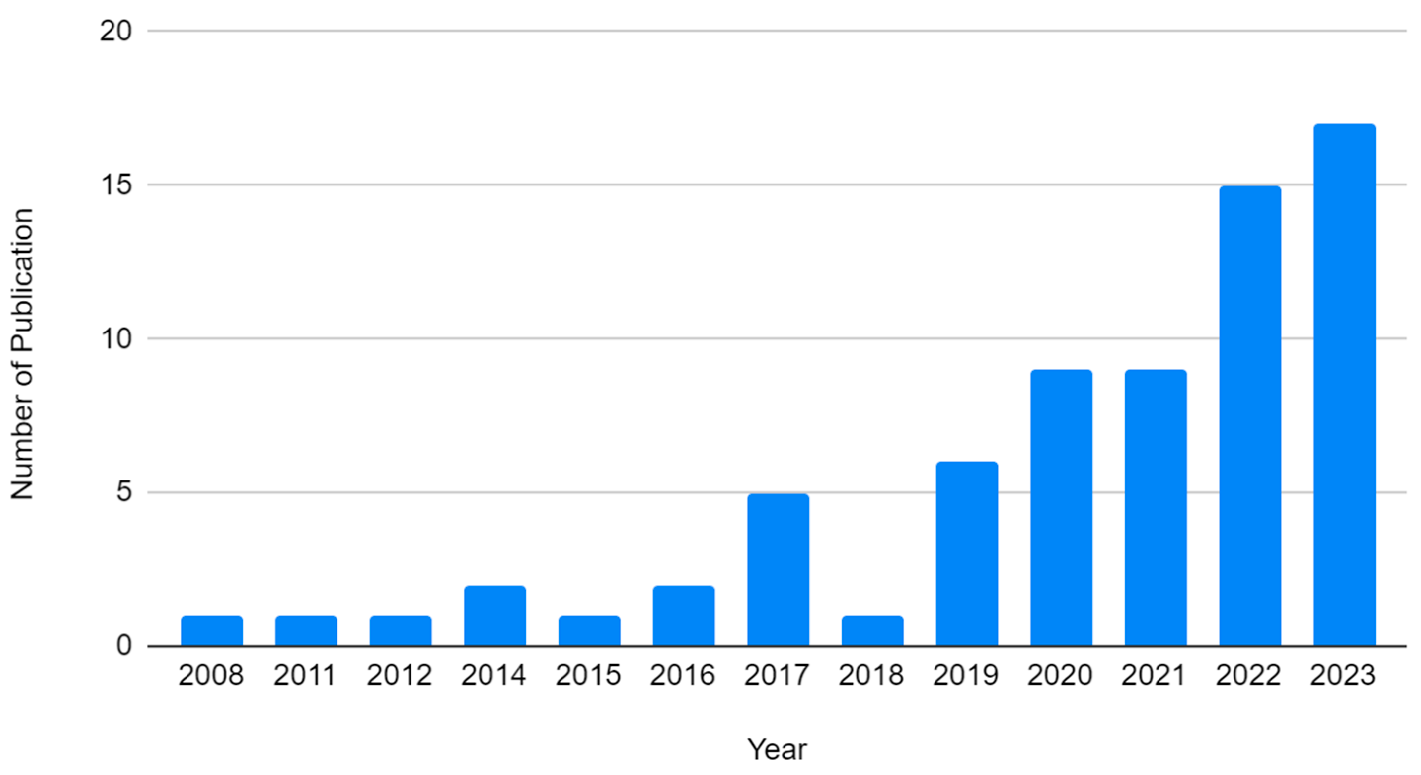 Logistics 08 00021 g003 Logistics 08 00021 g003