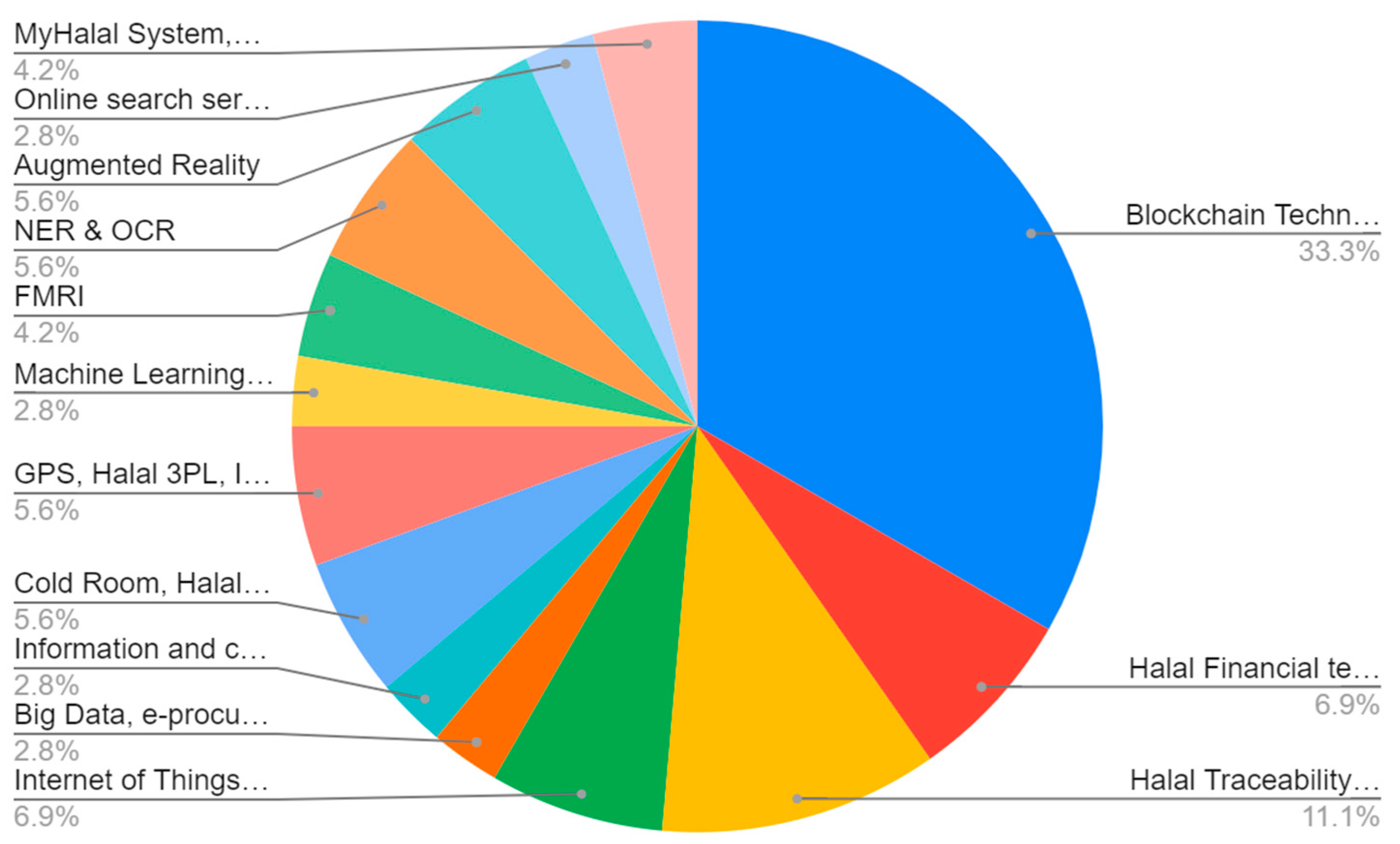 Logistics 08 00021 g004 Logistics 08 00021 g004