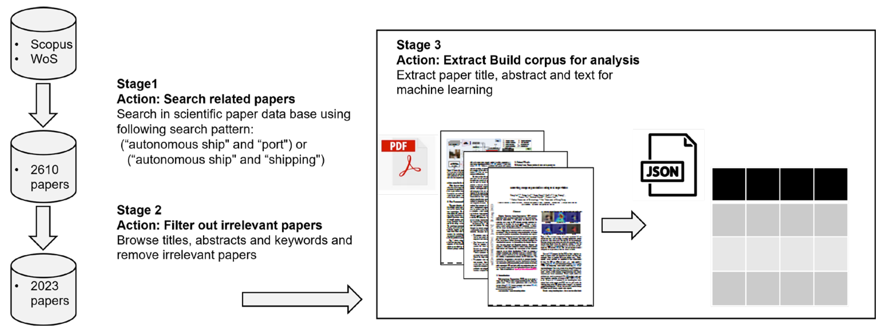 Logistics 08 00023 g001