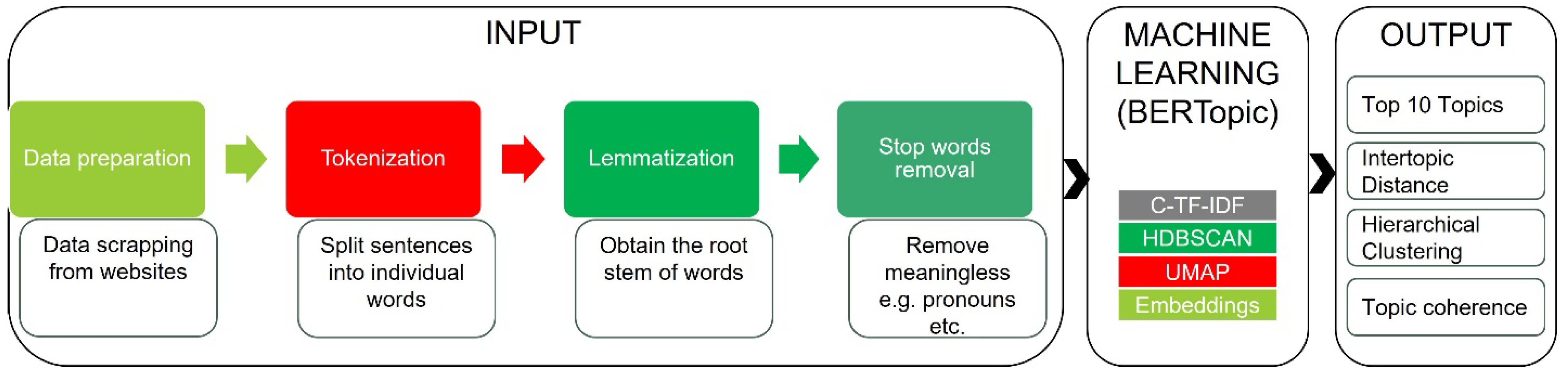 Logistics 08 00023 g002