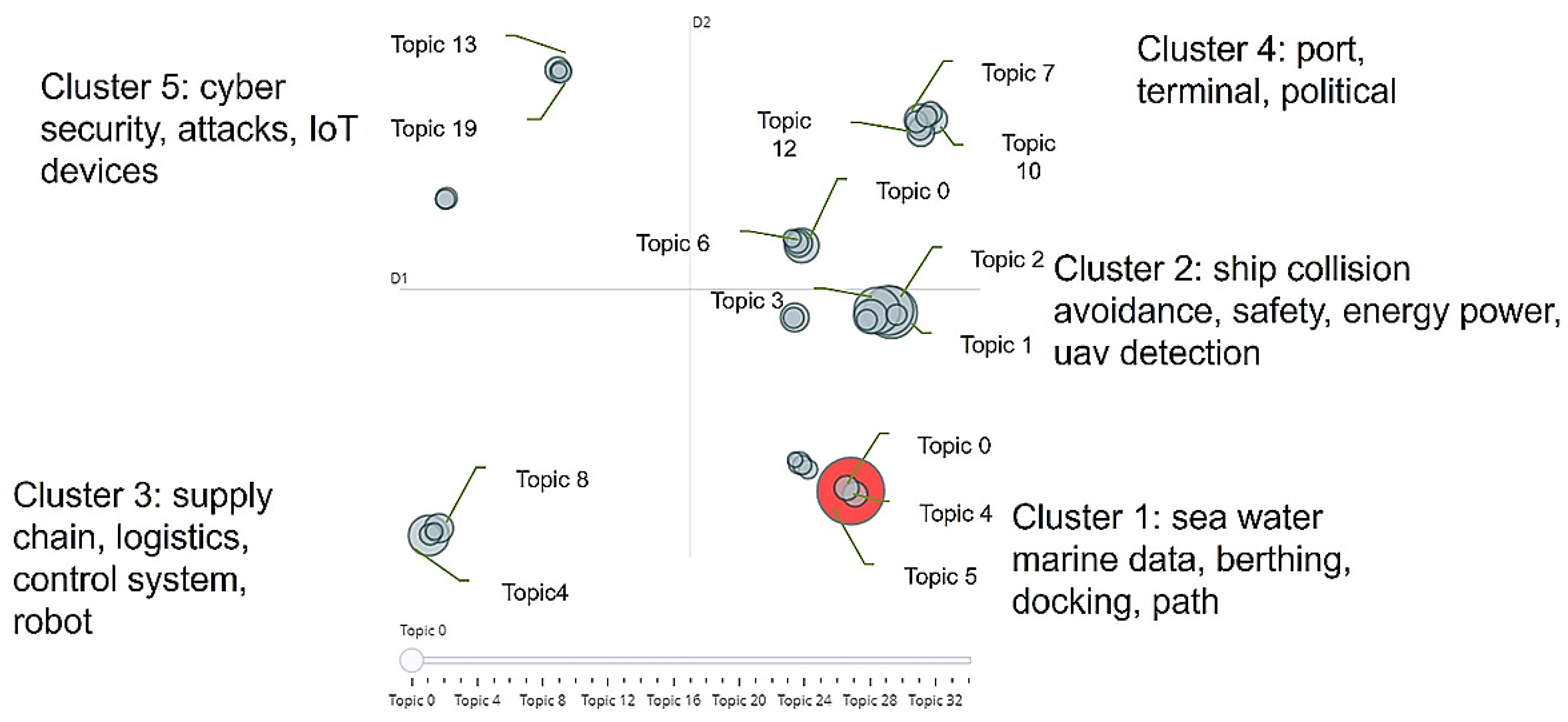 Logistics 08 00023 g003