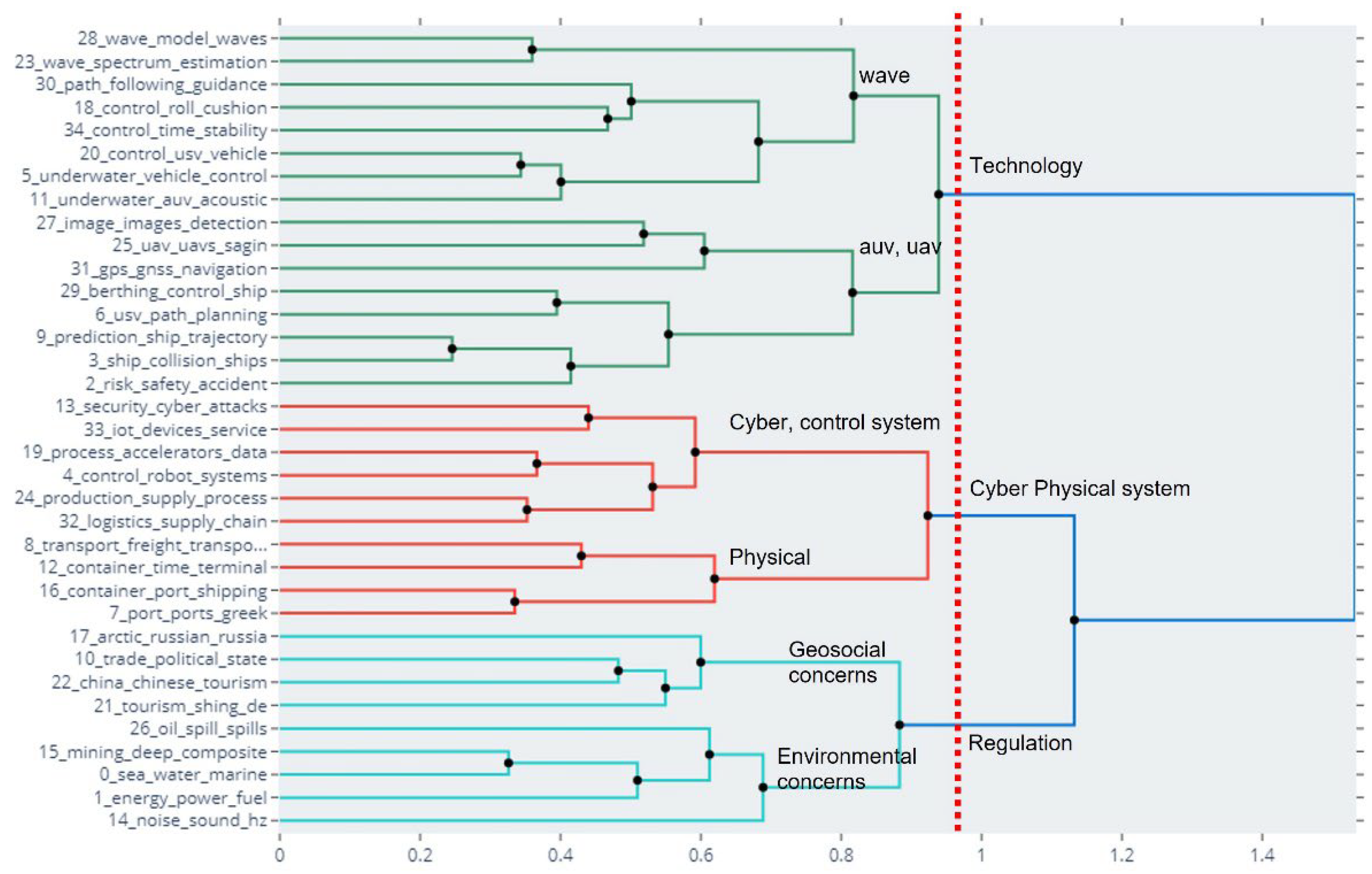 Logistics 08 00023 g004