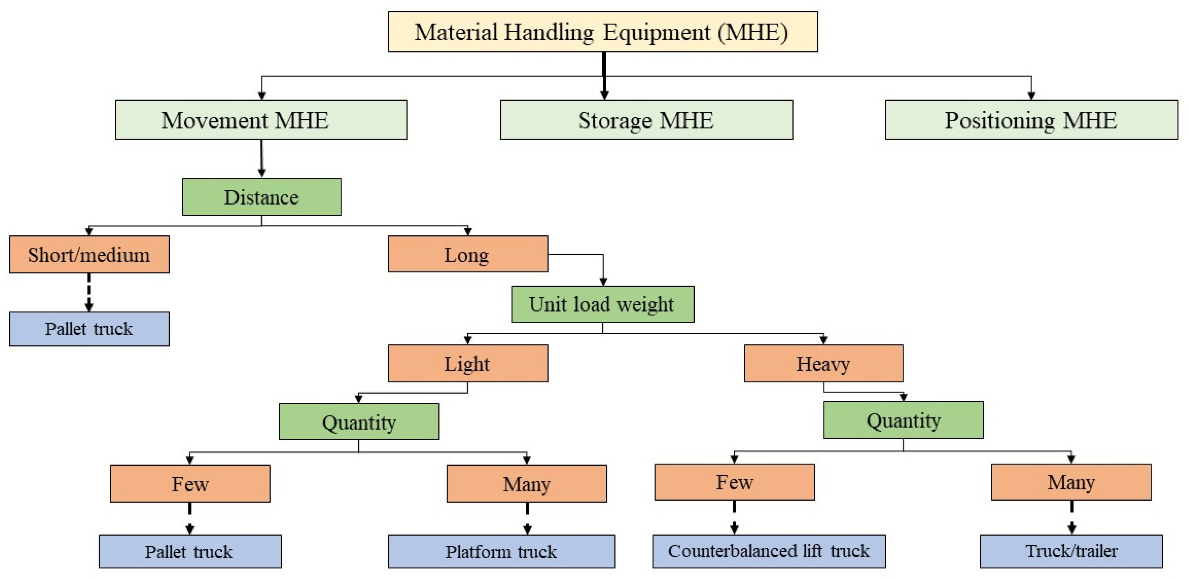 Logistics 08 00026 g001